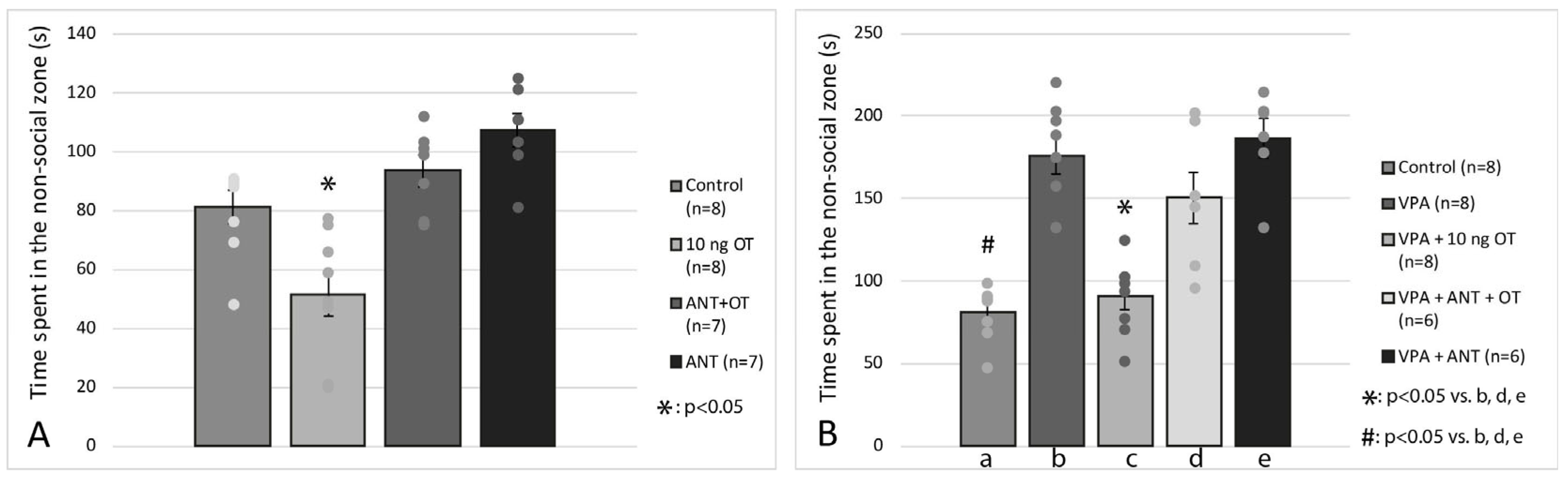 Biomedicines 11 01802 g004 Biomedicines 11 01802 g004