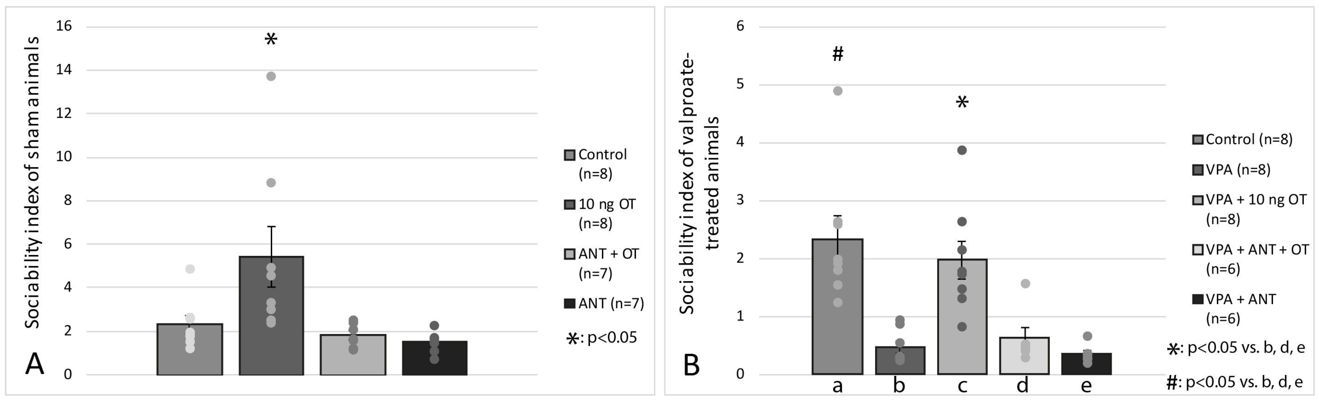 Biomedicines 11 01802 g005 Biomedicines 11 01802 g005
