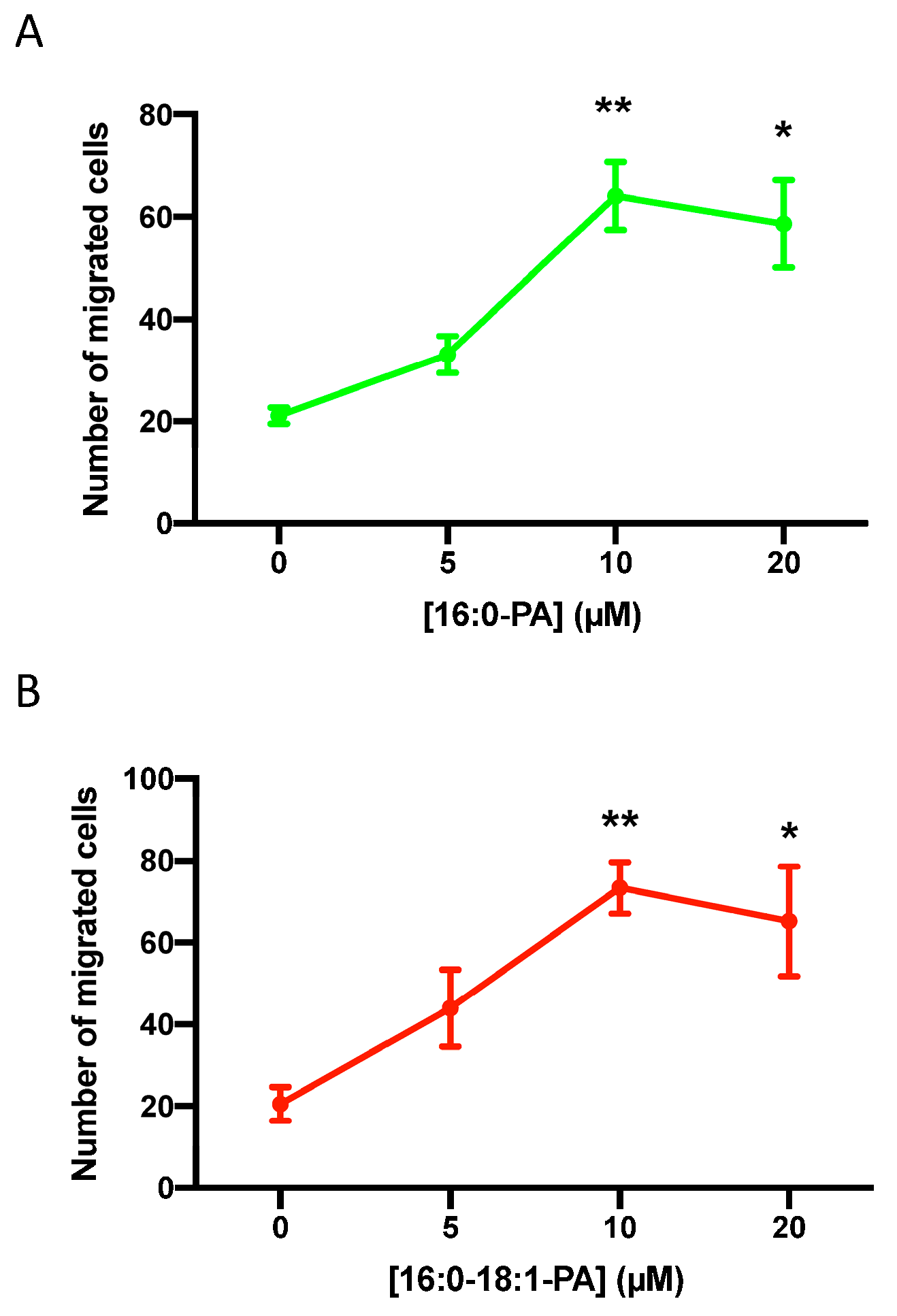 Biomedicines 11 01804 g002