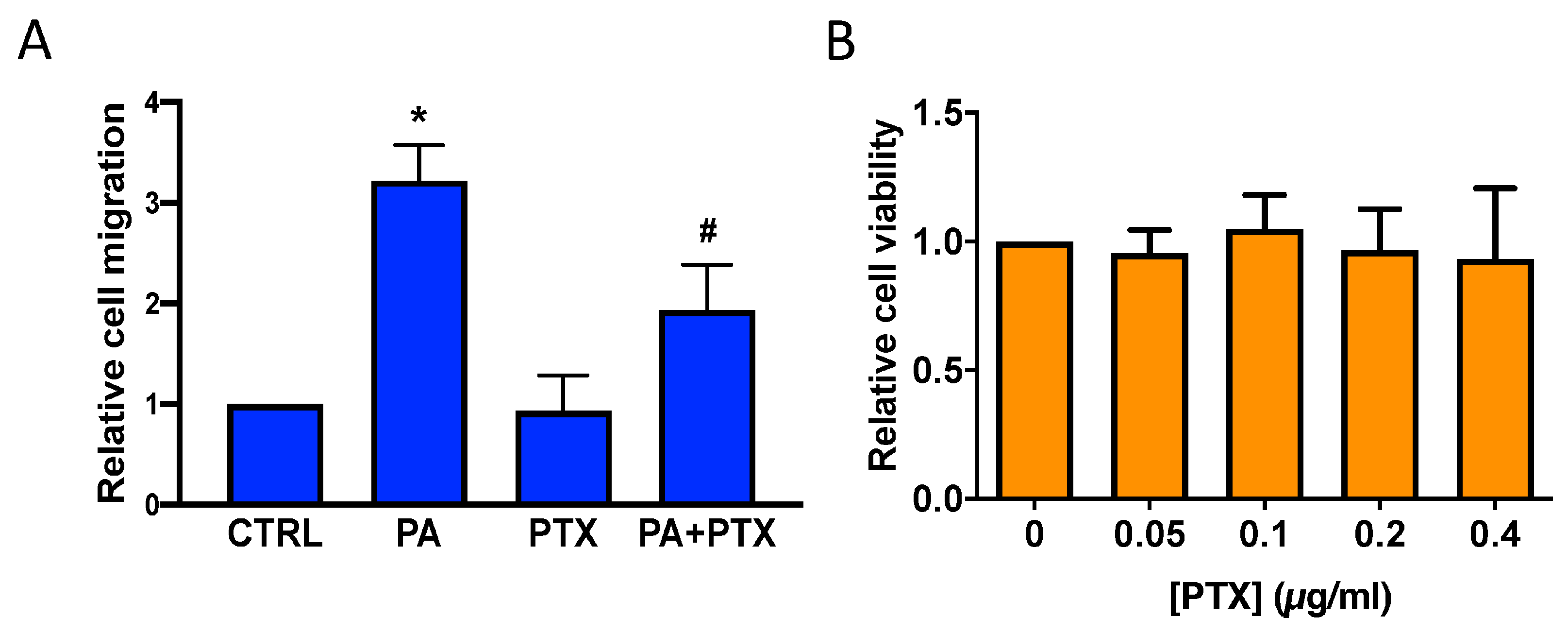 Biomedicines 11 01804 g006