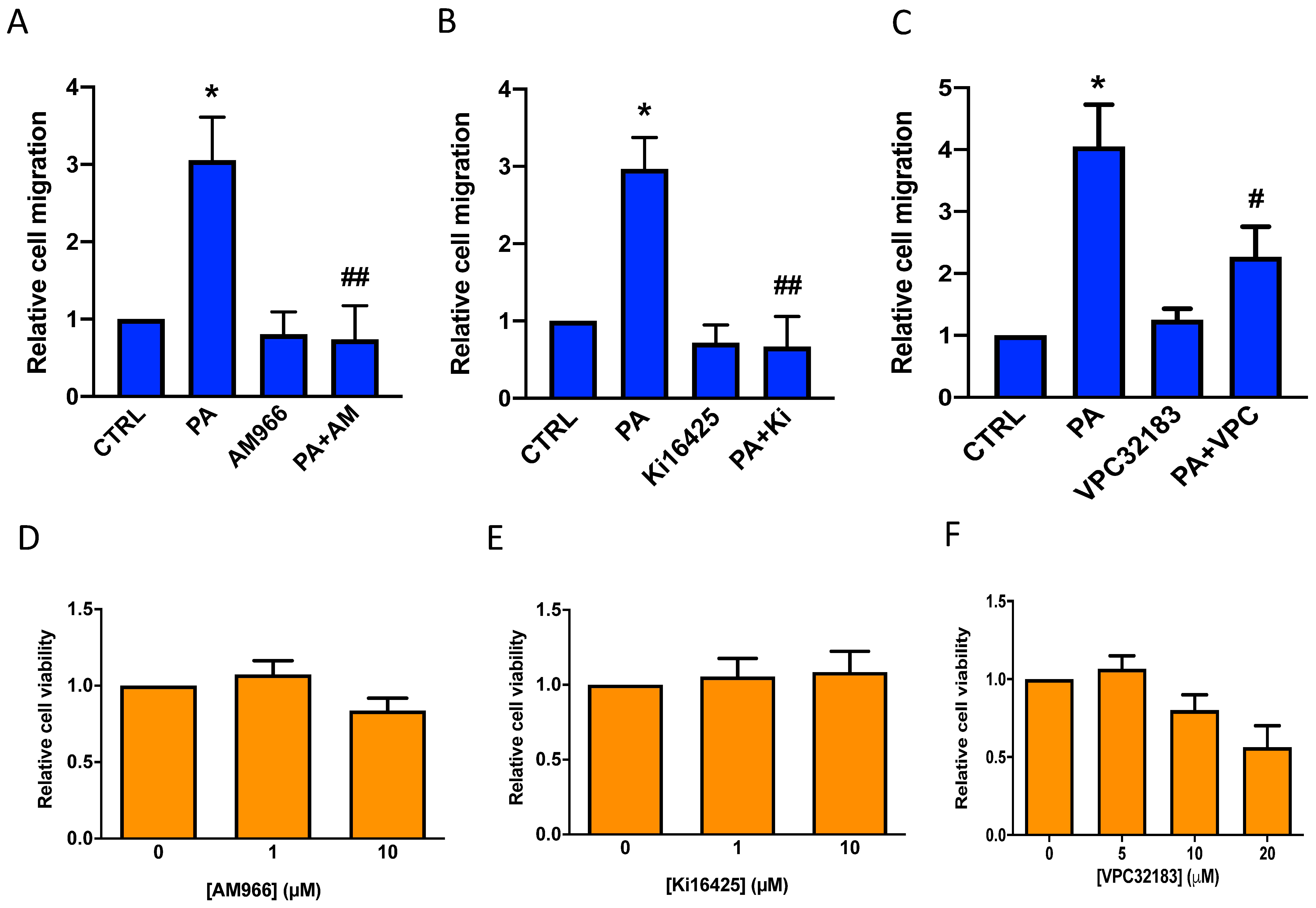 Biomedicines 11 01804 g007