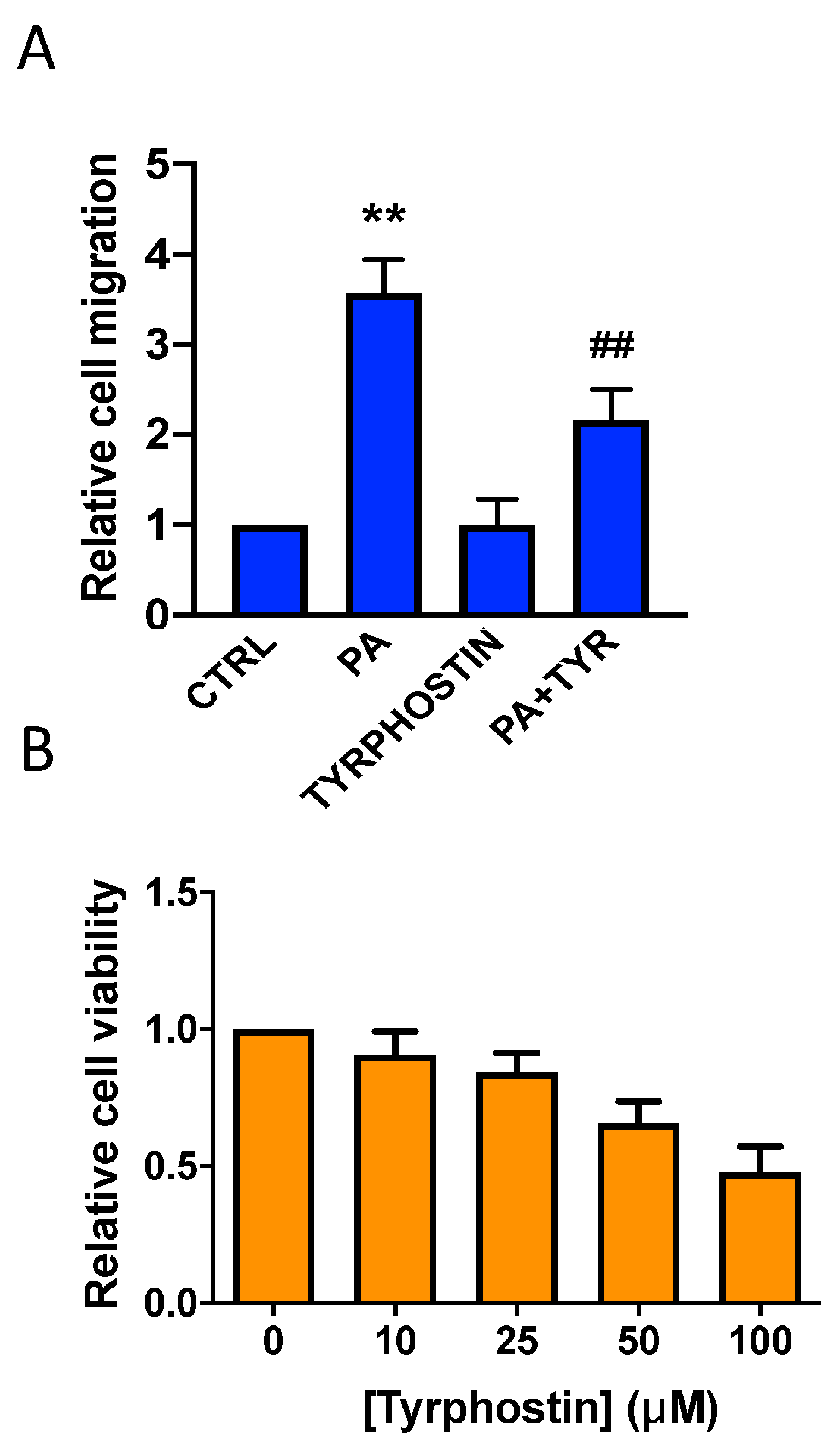 Biomedicines 11 01804 g008