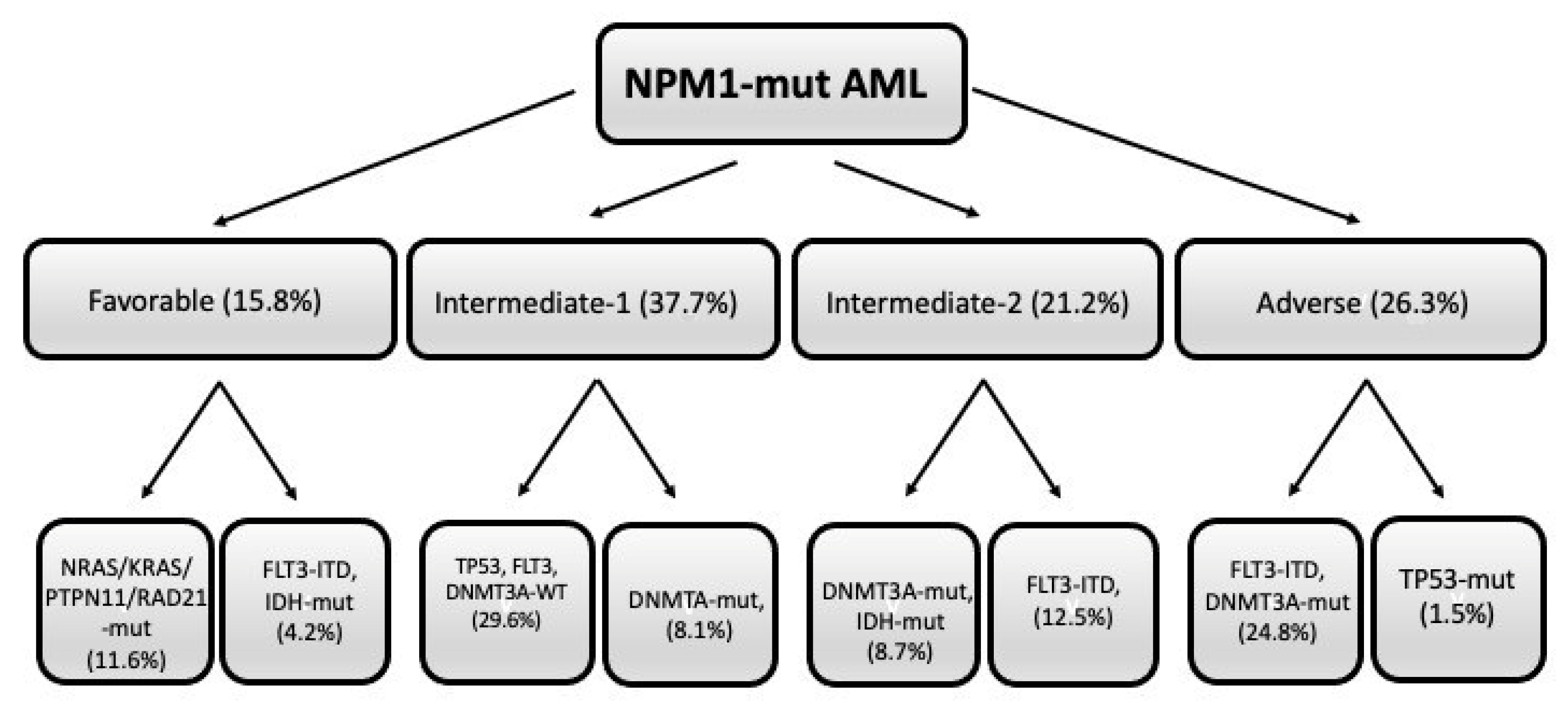 Biomedicines 11 01805 g002 Biomedicines 11 01805 g002