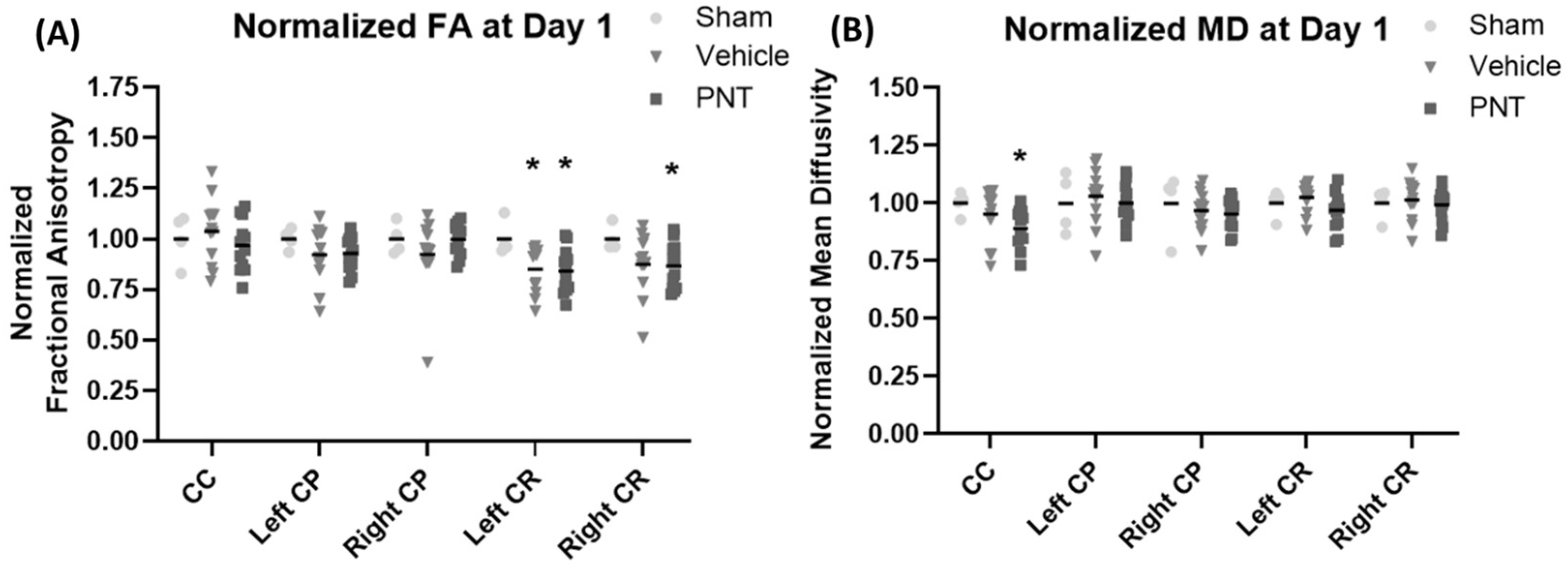 Biomedicines 11 01807 g003