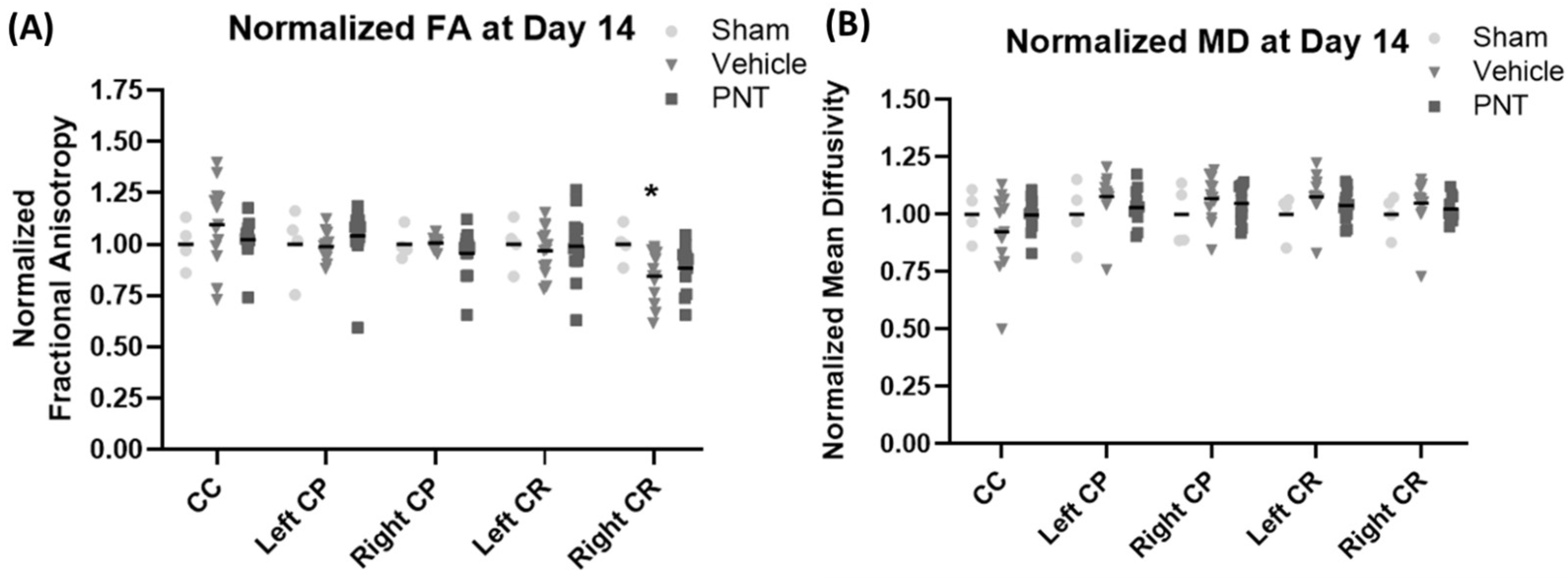 Biomedicines 11 01807 g005