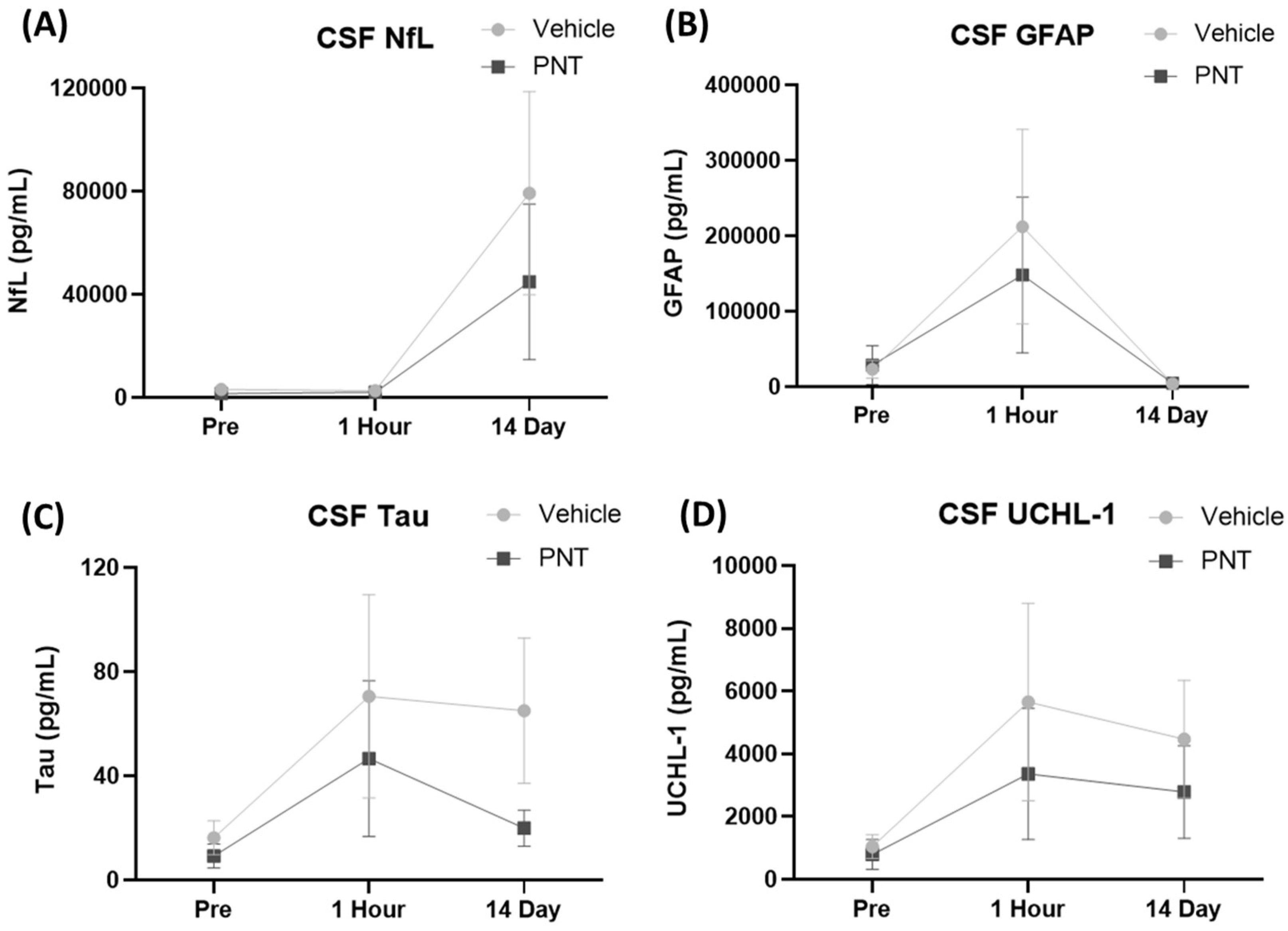 Biomedicines 11 01807 g007