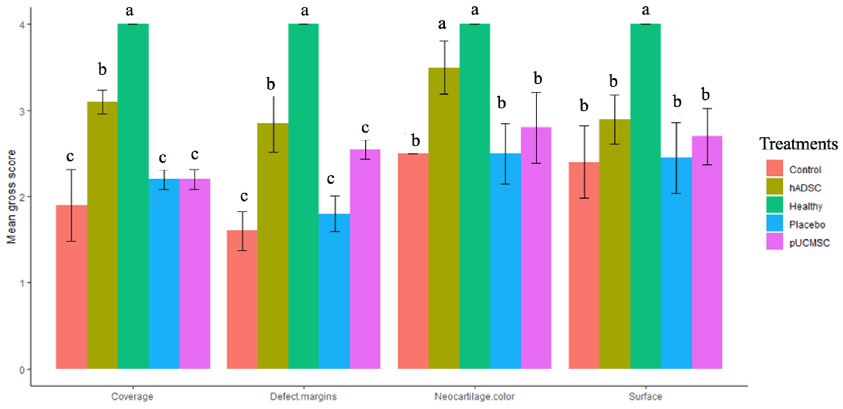 Biomedicines 11 01810 g011 Biomedicines 11 01810 g011