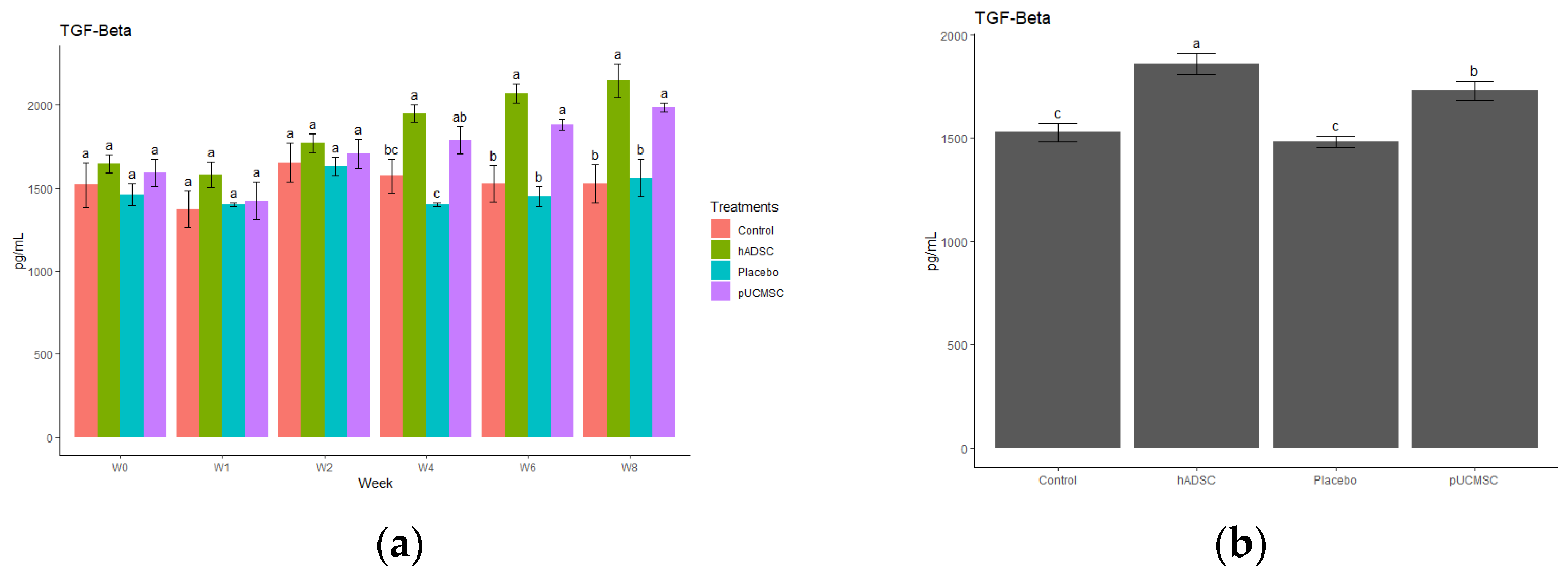 Biomedicines 11 01810 g016 Biomedicines 11 01810 g016