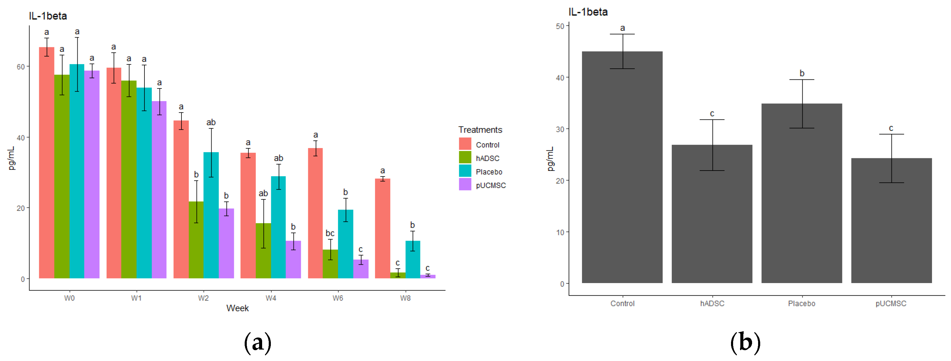 Biomedicines 11 01810 g018 Biomedicines 11 01810 g018