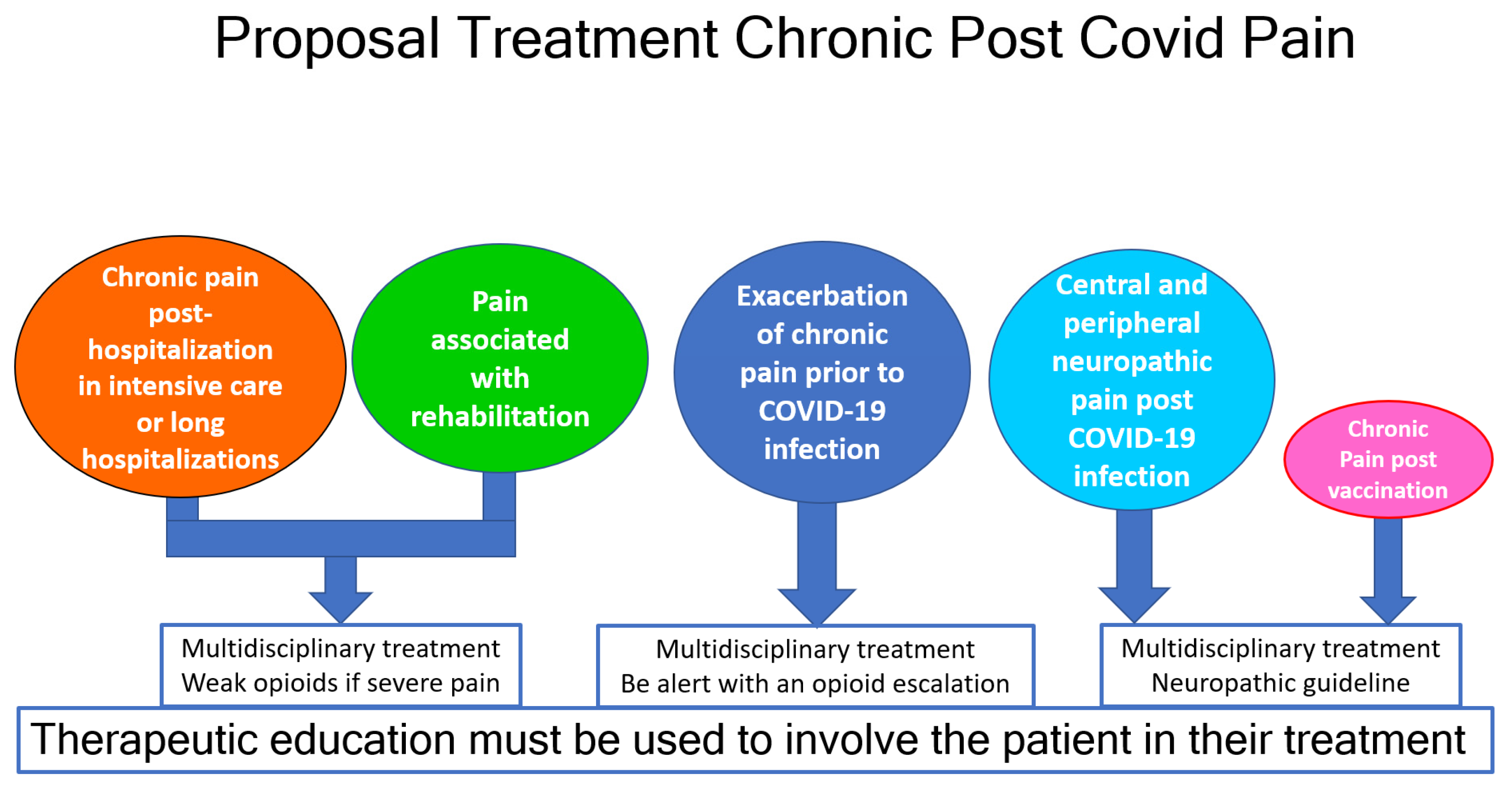 Biomedicines Free FullText Pharmacological Proposal Approach to