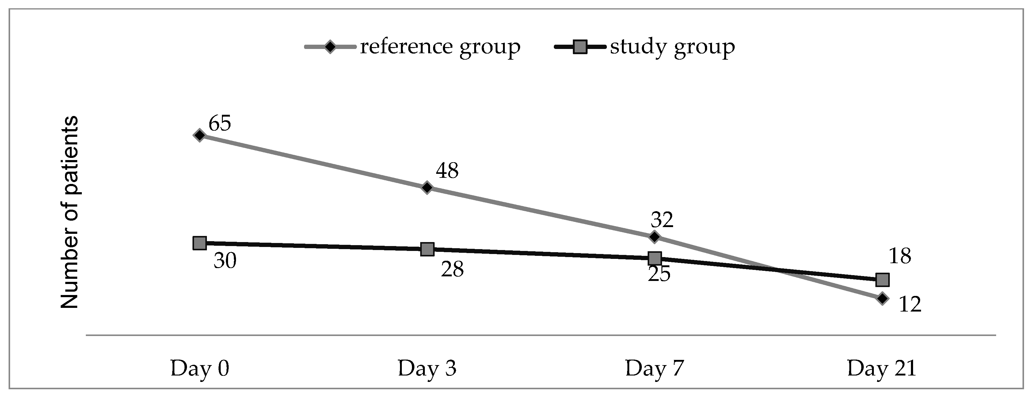 Biomedicines 11 01815 g003