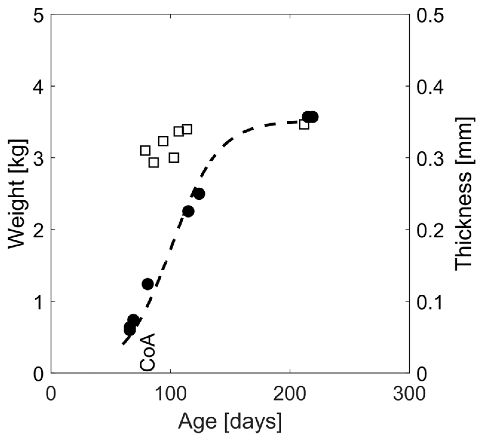Biomedicines 11 01817 g003 Biomedicines 11 01817 g003