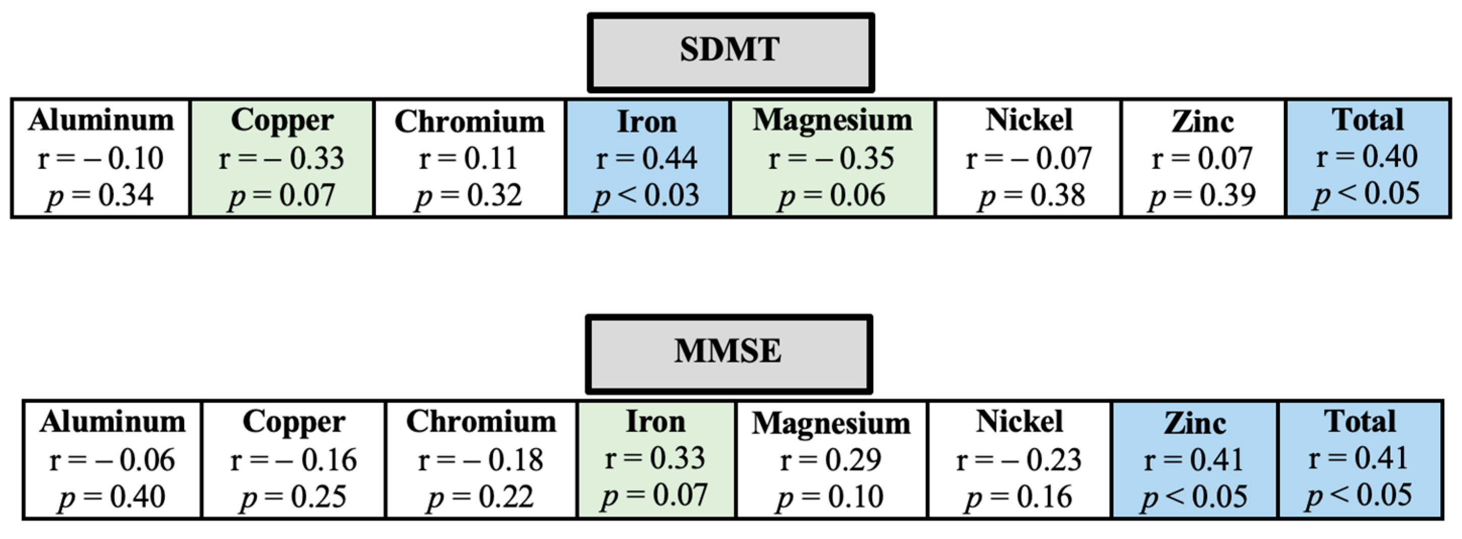 Biomedicines 11 01819 g001 Biomedicines 11 01819 g001