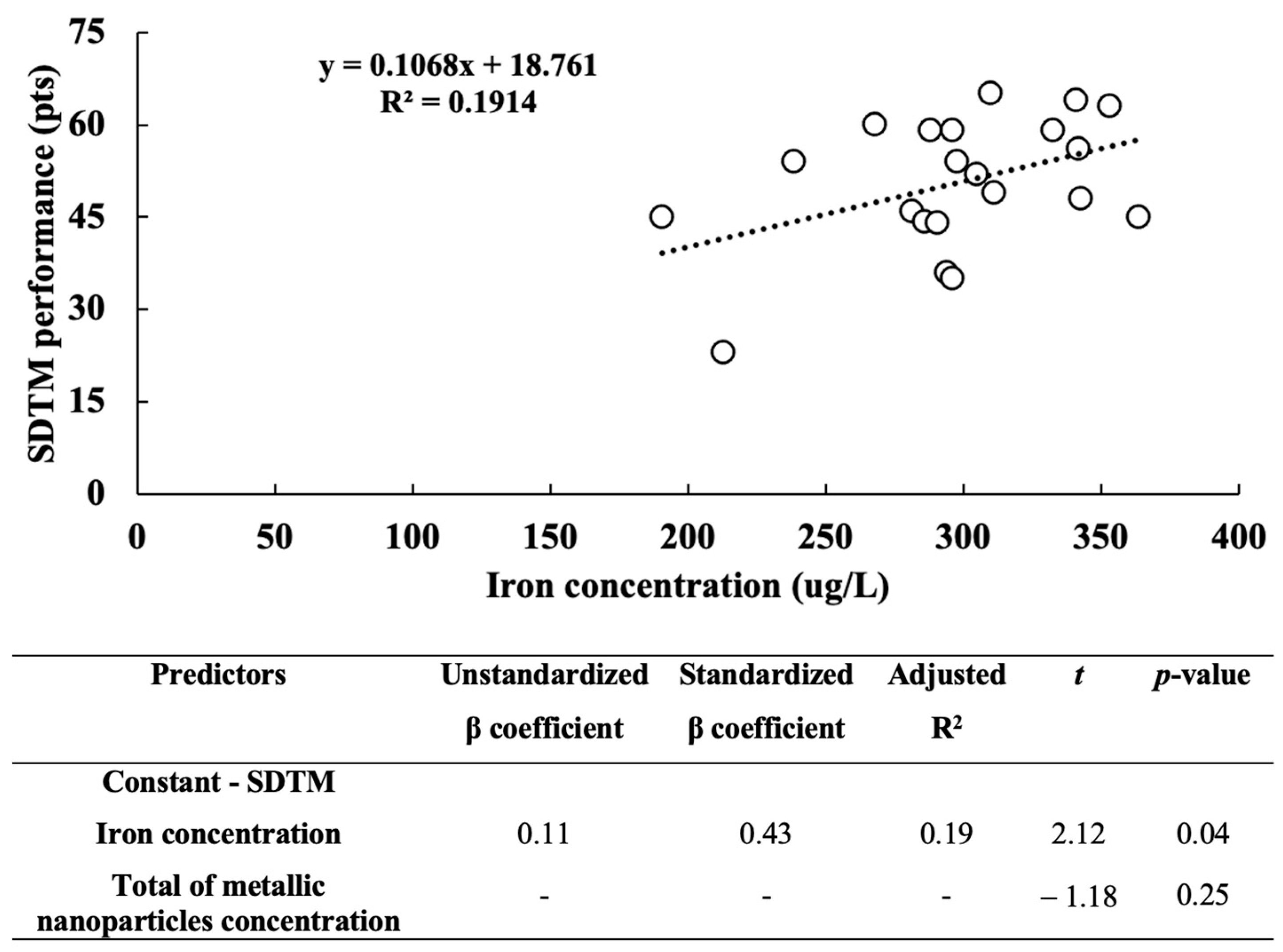 Biomedicines 11 01819 g002 Biomedicines 11 01819 g002