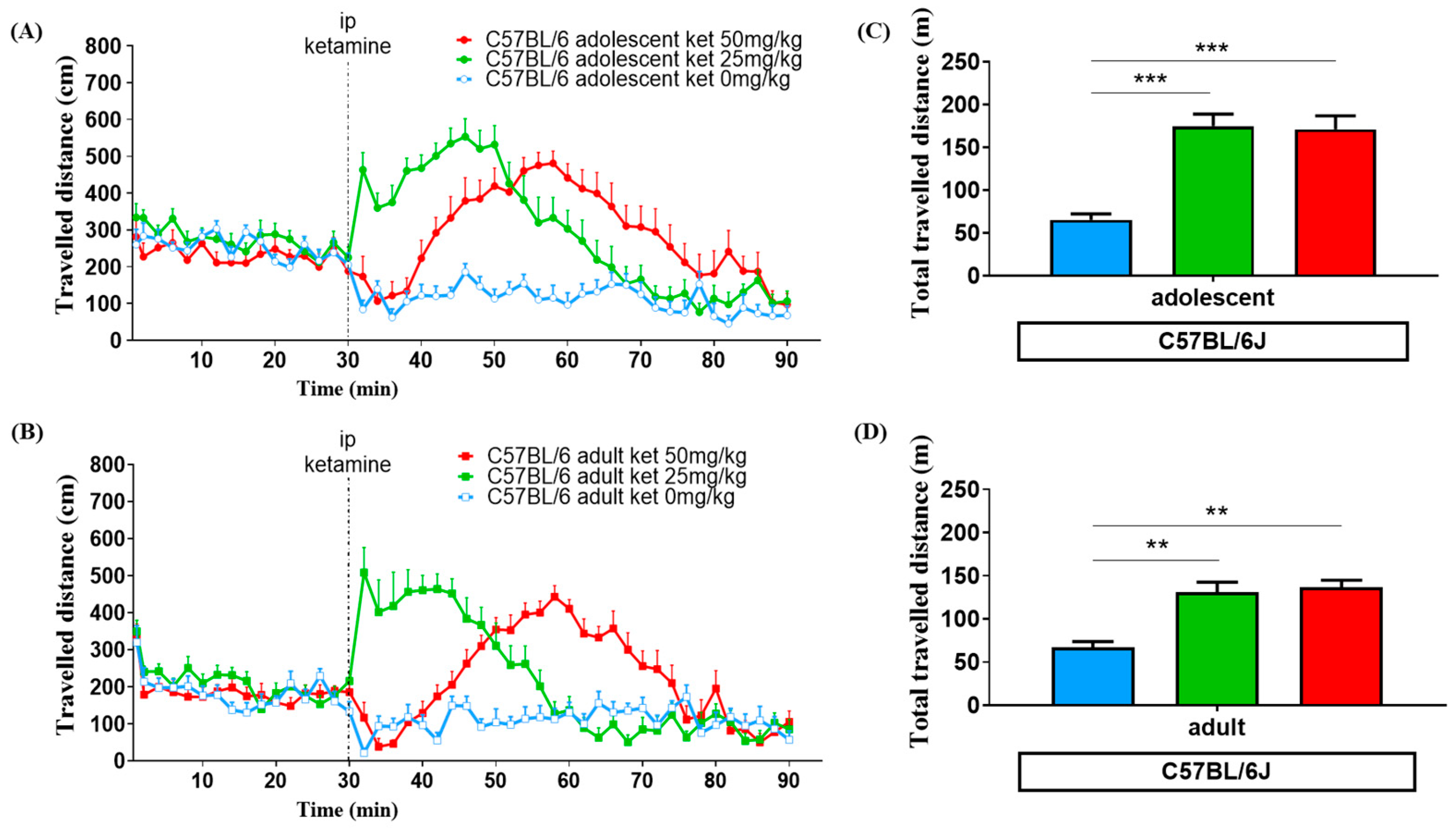 Biomedicines 11 01821 g002