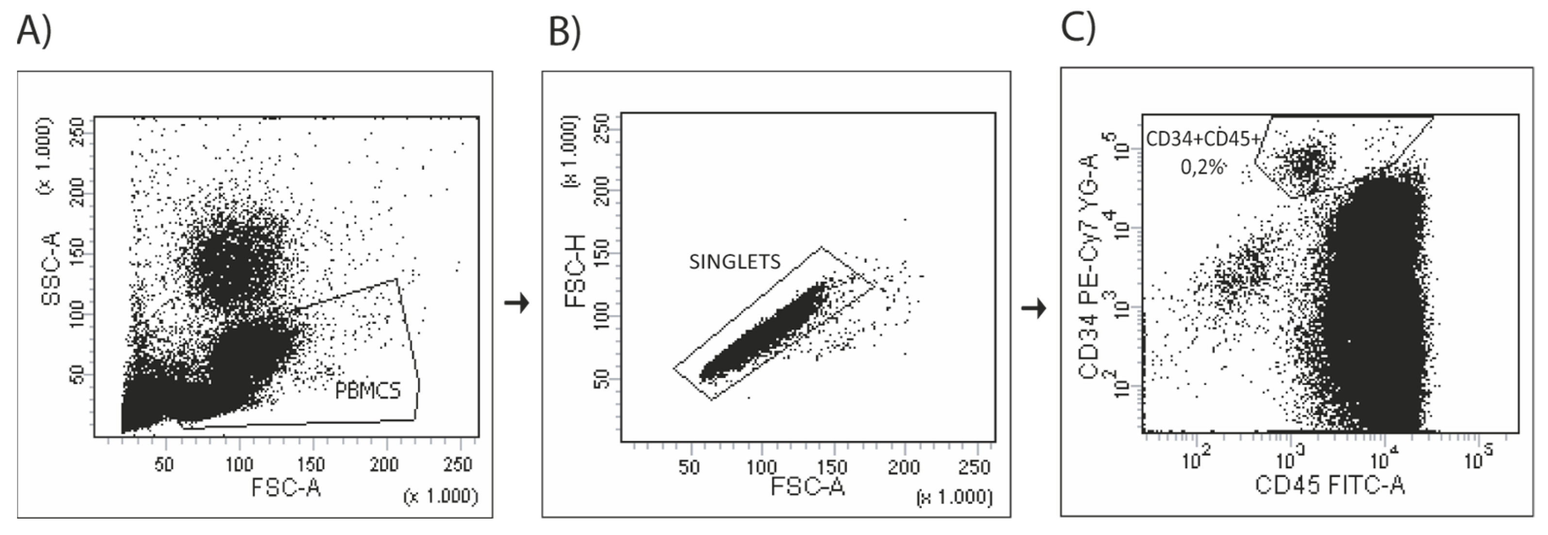 Biomedicines 11 01822 g003 Biomedicines 11 01822 g003