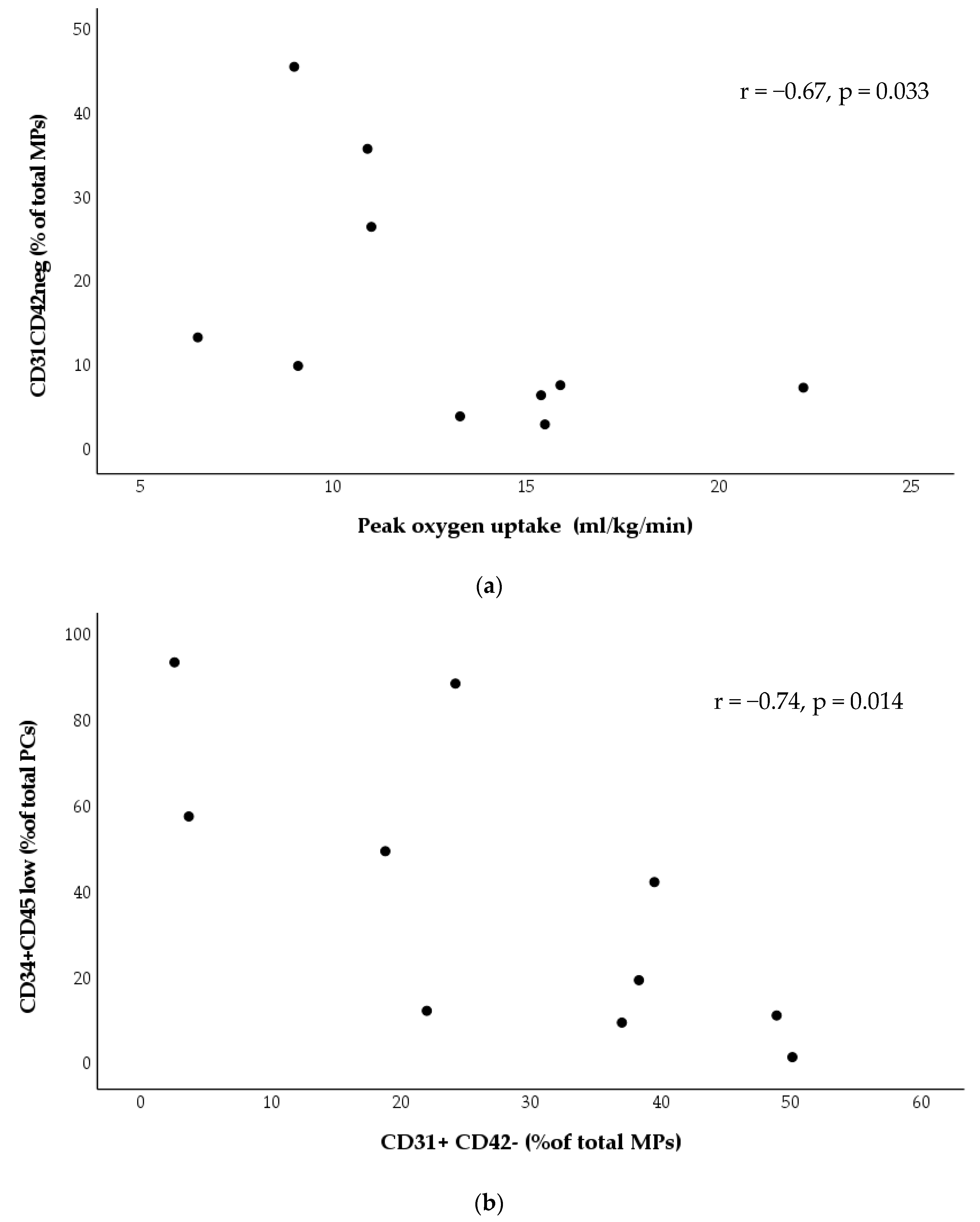 Biomedicines 11 01822 g004 Biomedicines 11 01822 g004