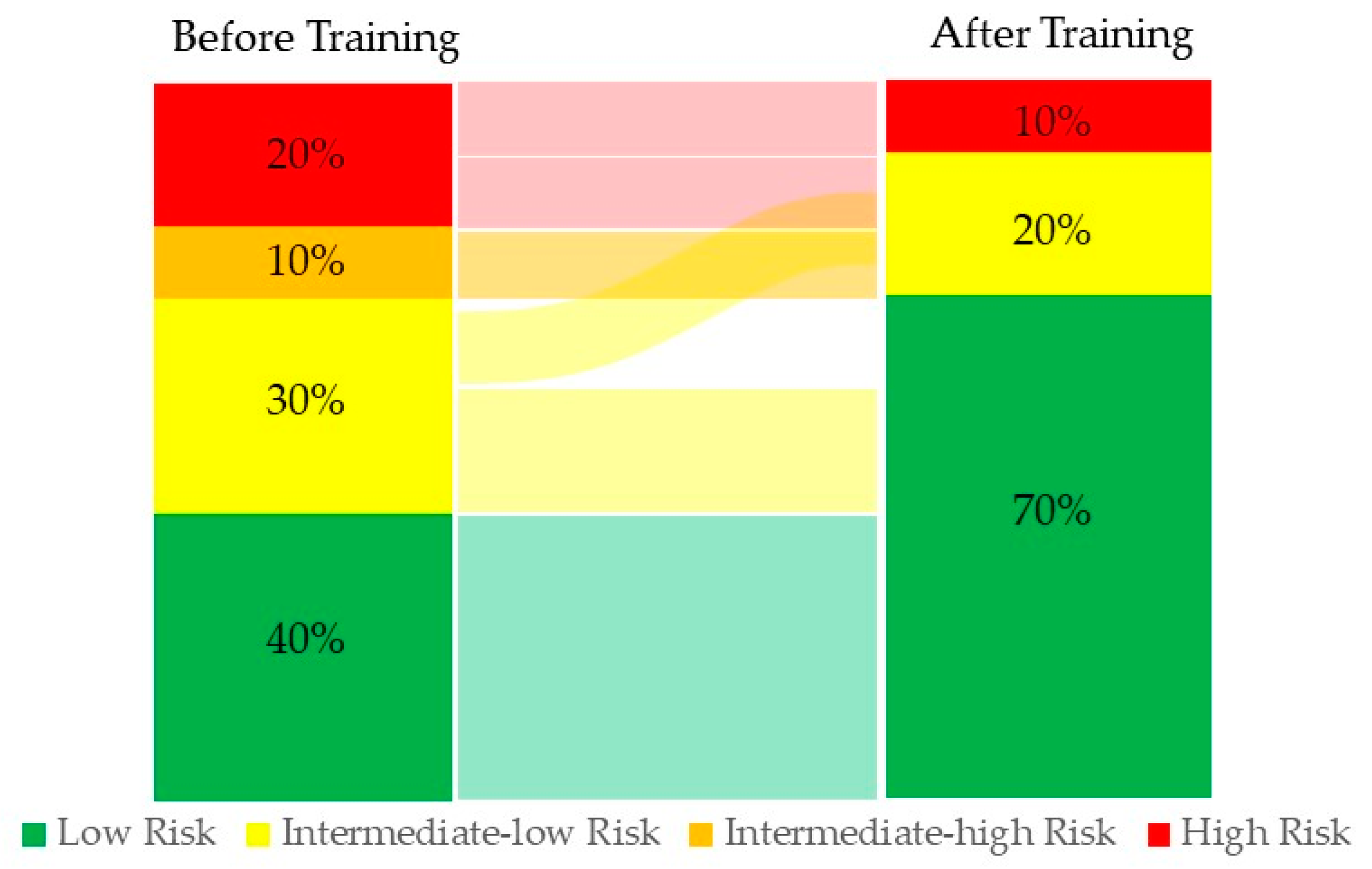 Biomedicines 11 01822 g005 Biomedicines 11 01822 g005