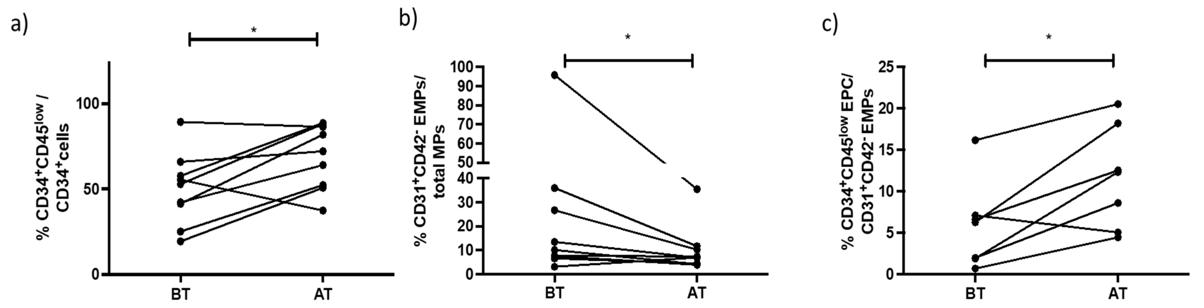 Biomedicines 11 01822 g006 Biomedicines 11 01822 g006