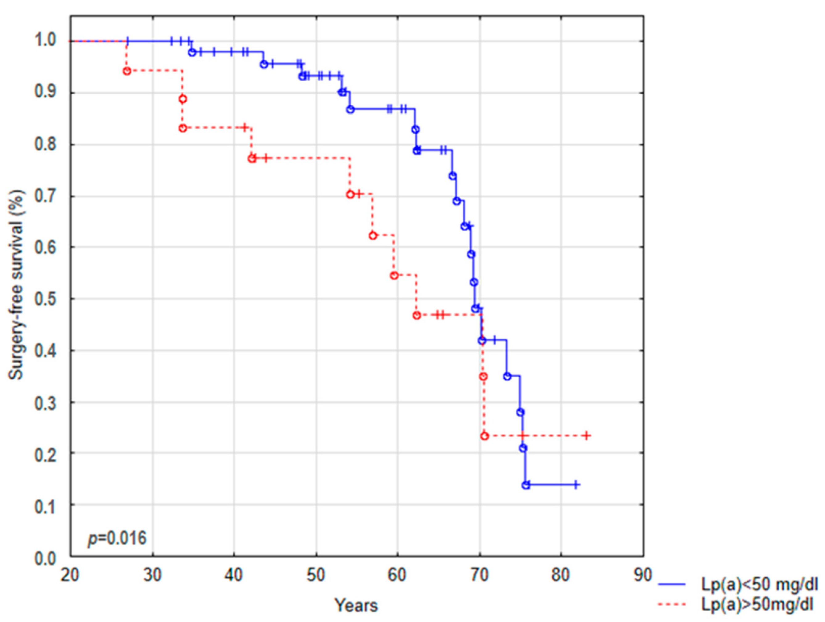 Biomedicines 11 01823 g003 Biomedicines 11 01823 g003