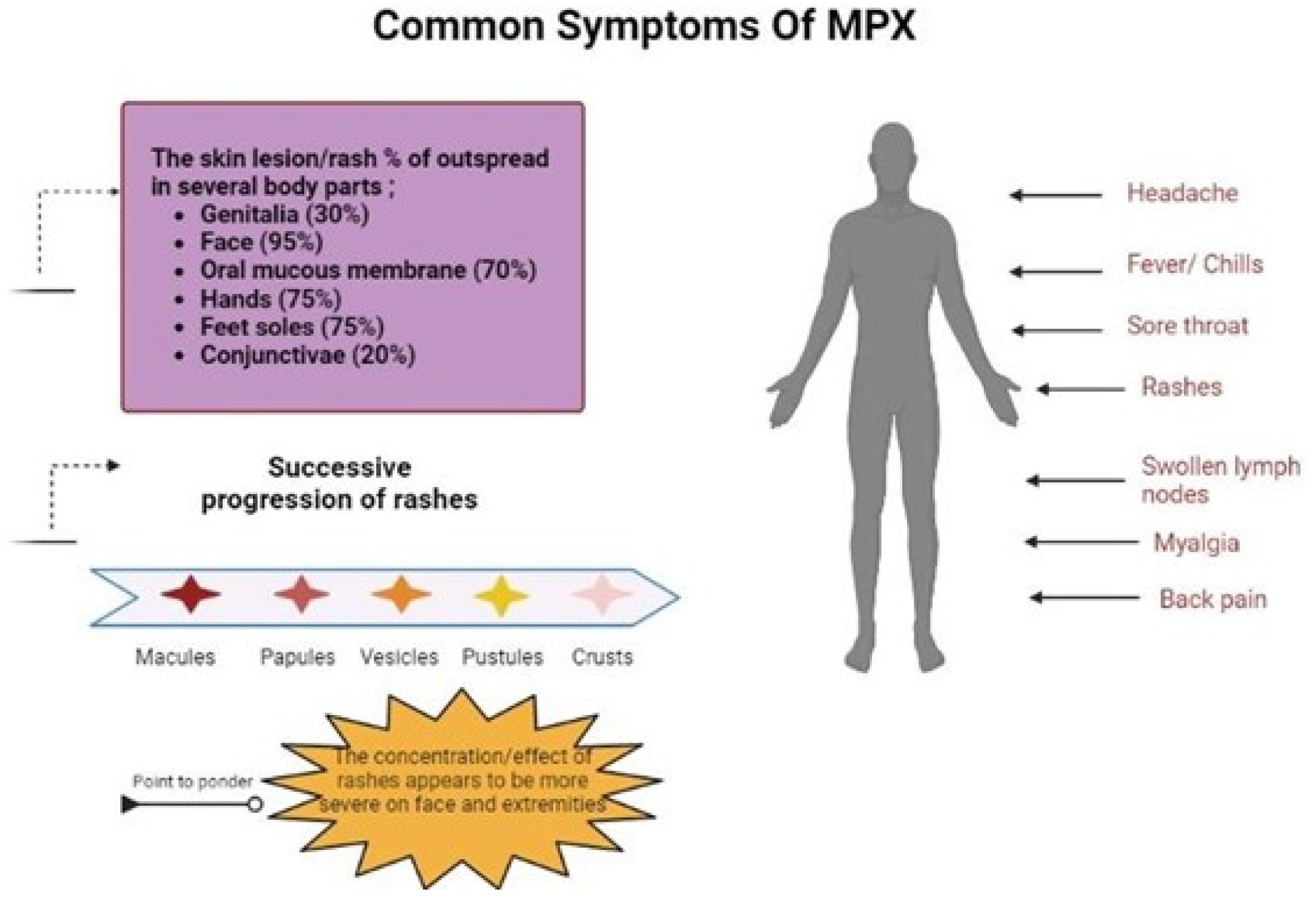 Evidence of human-to-dog transmission of monkeypox virus - The Lancet