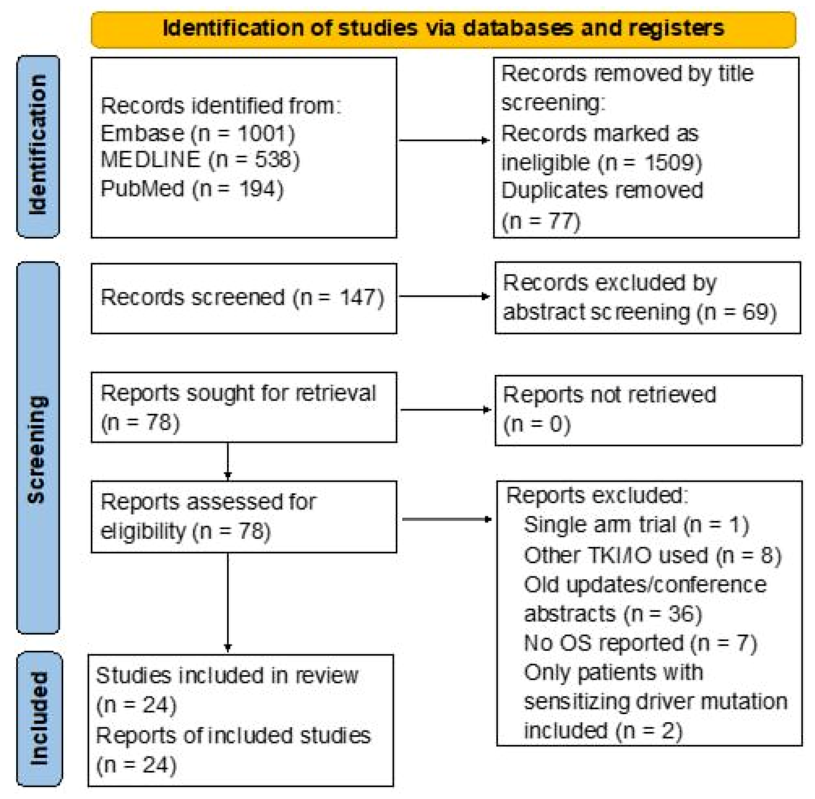 Biomedicines 11 01827 g002 Biomedicines 11 01827 g002