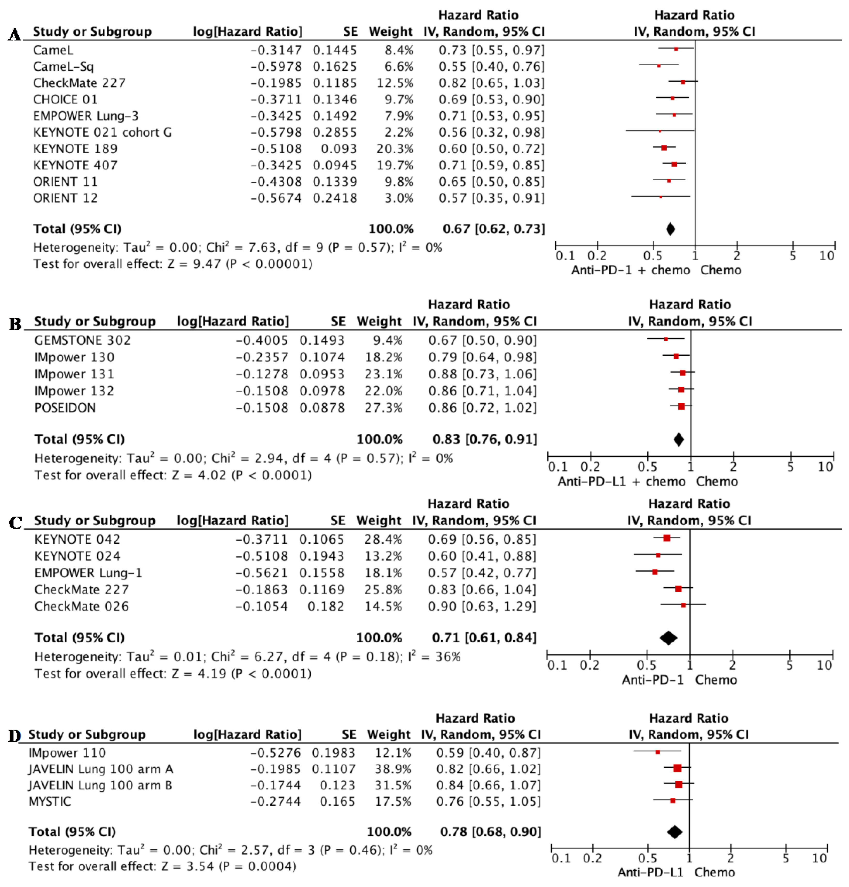 Biomedicines 11 01827 g003 Biomedicines 11 01827 g003