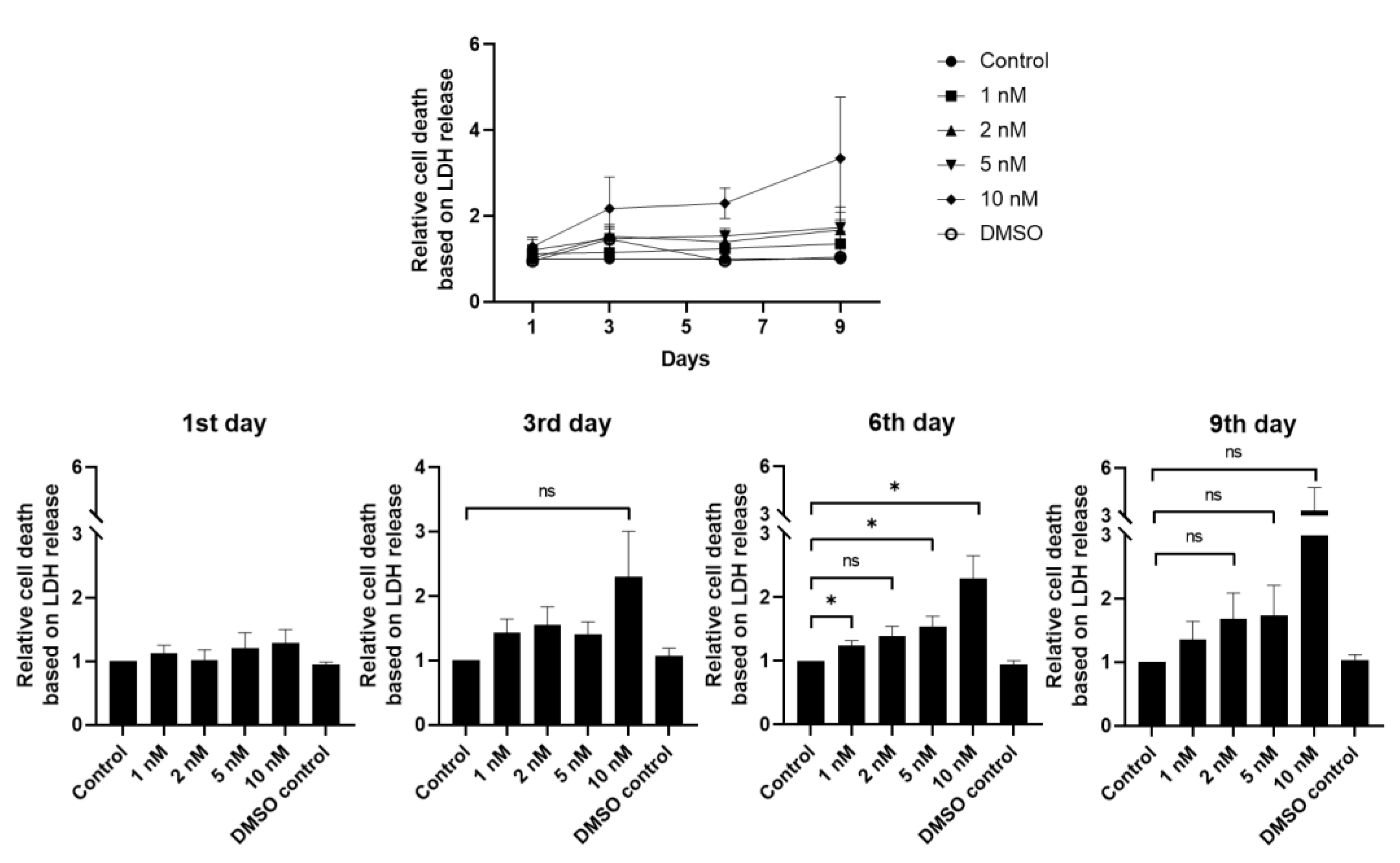 Biomedicines 11 01829 g002 Biomedicines 11 01829 g002
