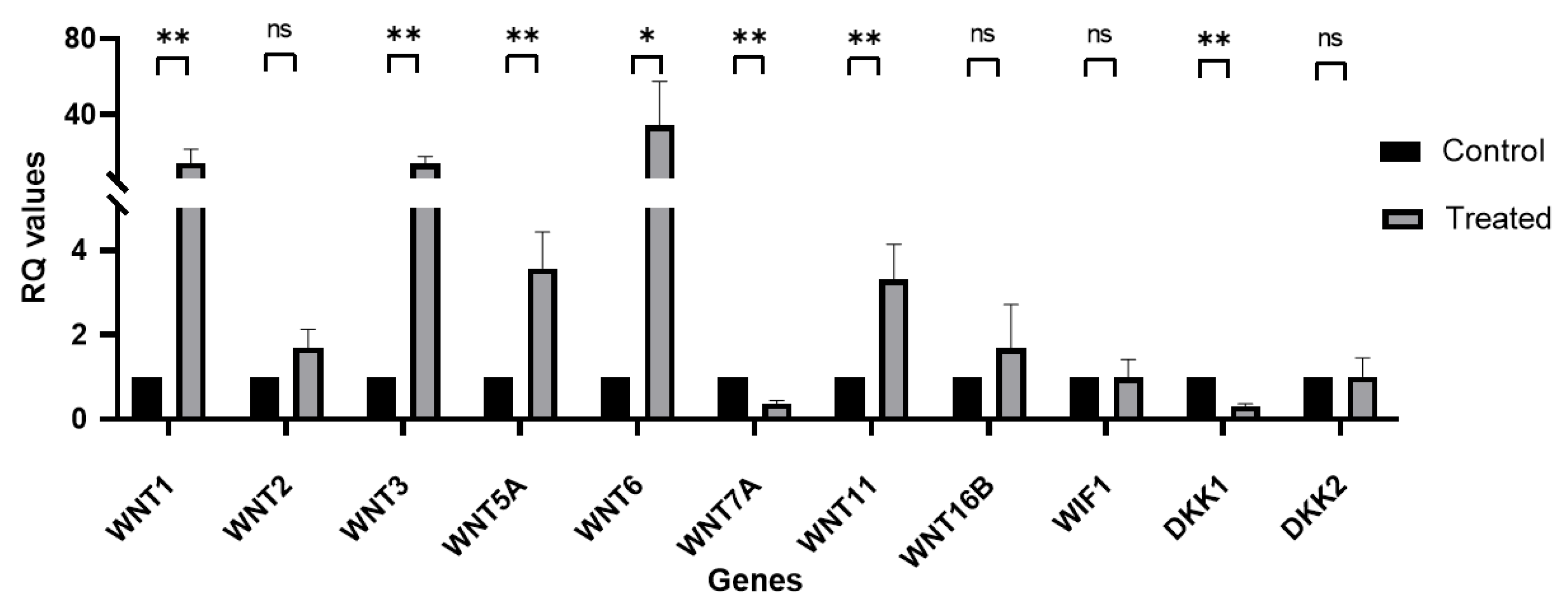 Biomedicines 11 01829 g004 Biomedicines 11 01829 g004