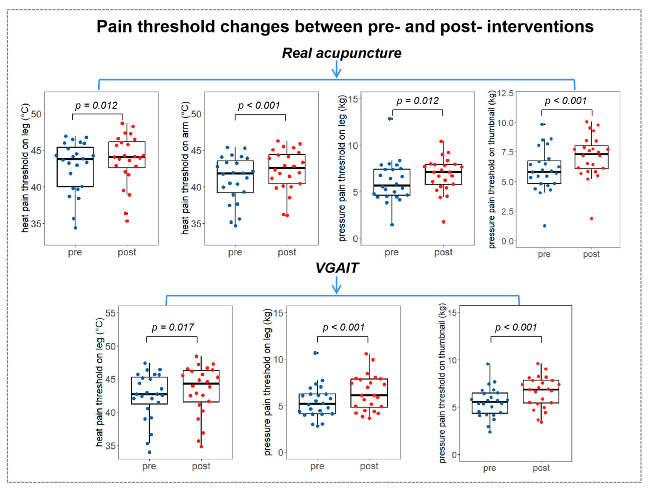 Biomedicines 11 01830 g004 Biomedicines 11 01830 g004