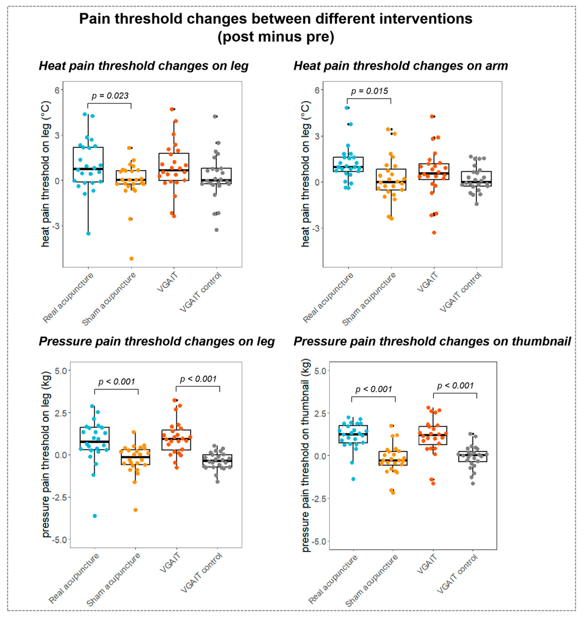 Biomedicines 11 01830 g005 Biomedicines 11 01830 g005