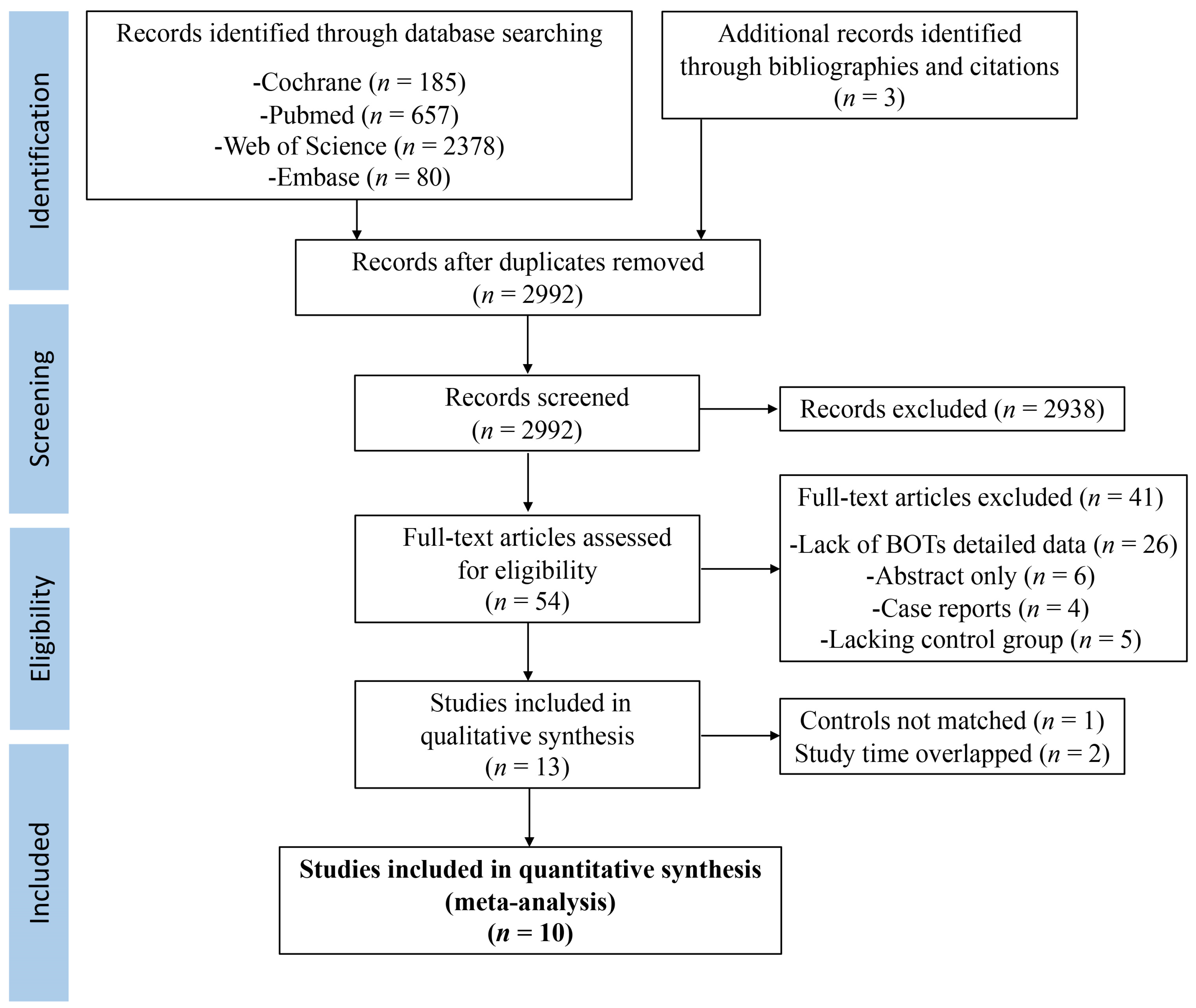 Biomedicines 11 01835 g001