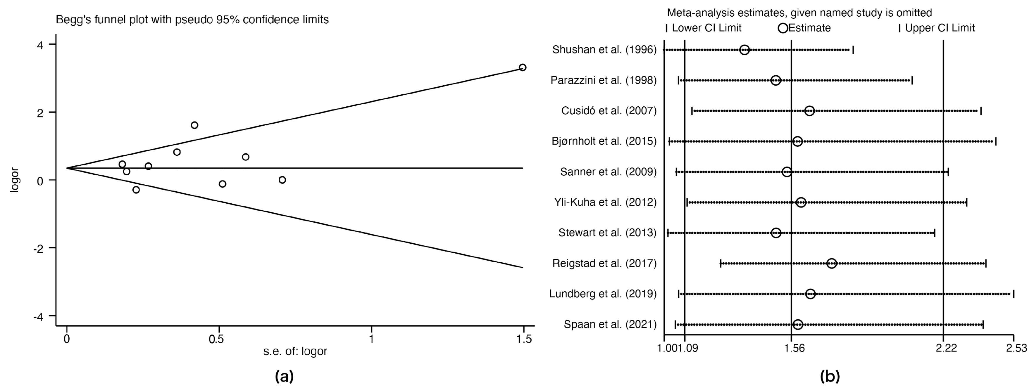 Biomedicines 11 01835 g003