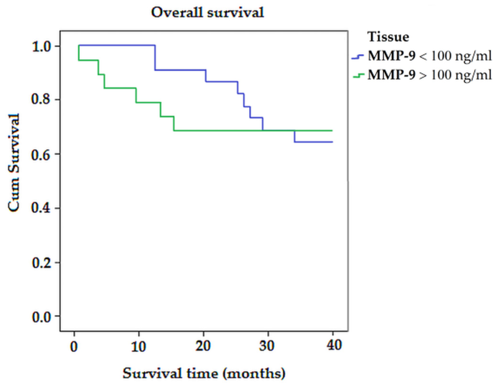 Biomedicines 11 01839 g003 Biomedicines 11 01839 g003