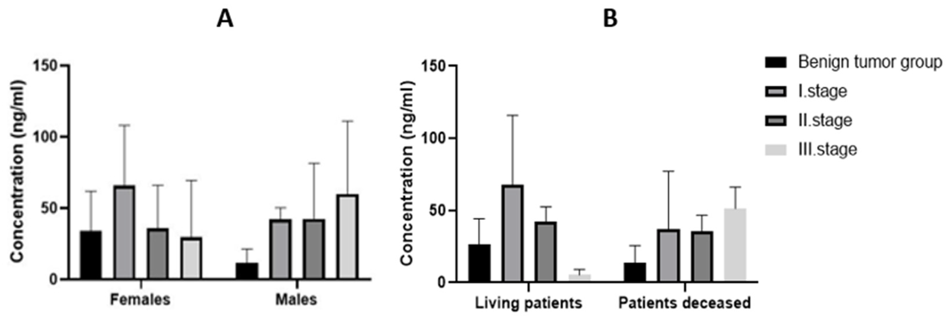 Biomedicines 11 01839 g004 Biomedicines 11 01839 g004