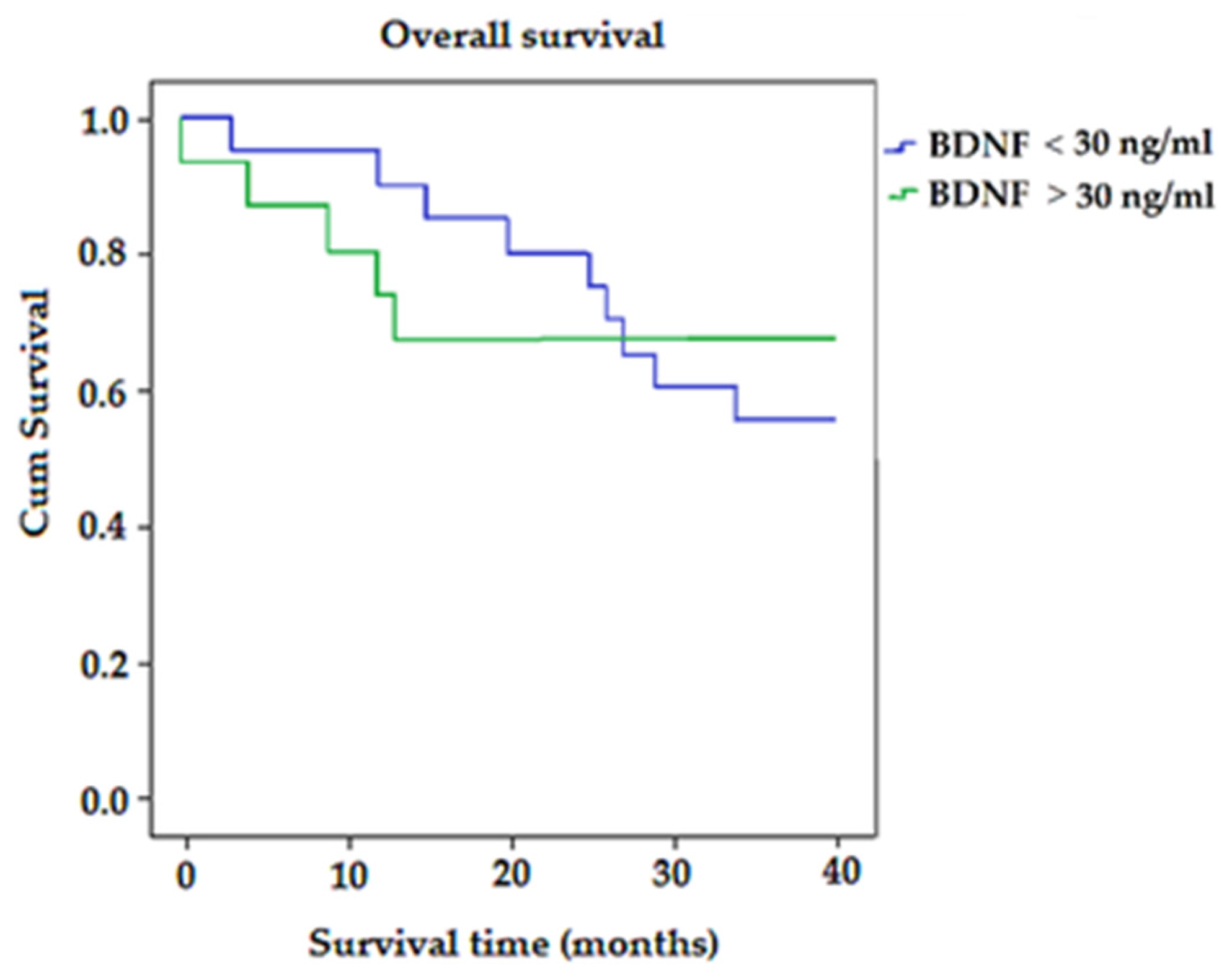 Biomedicines 11 01839 g005 Biomedicines 11 01839 g005