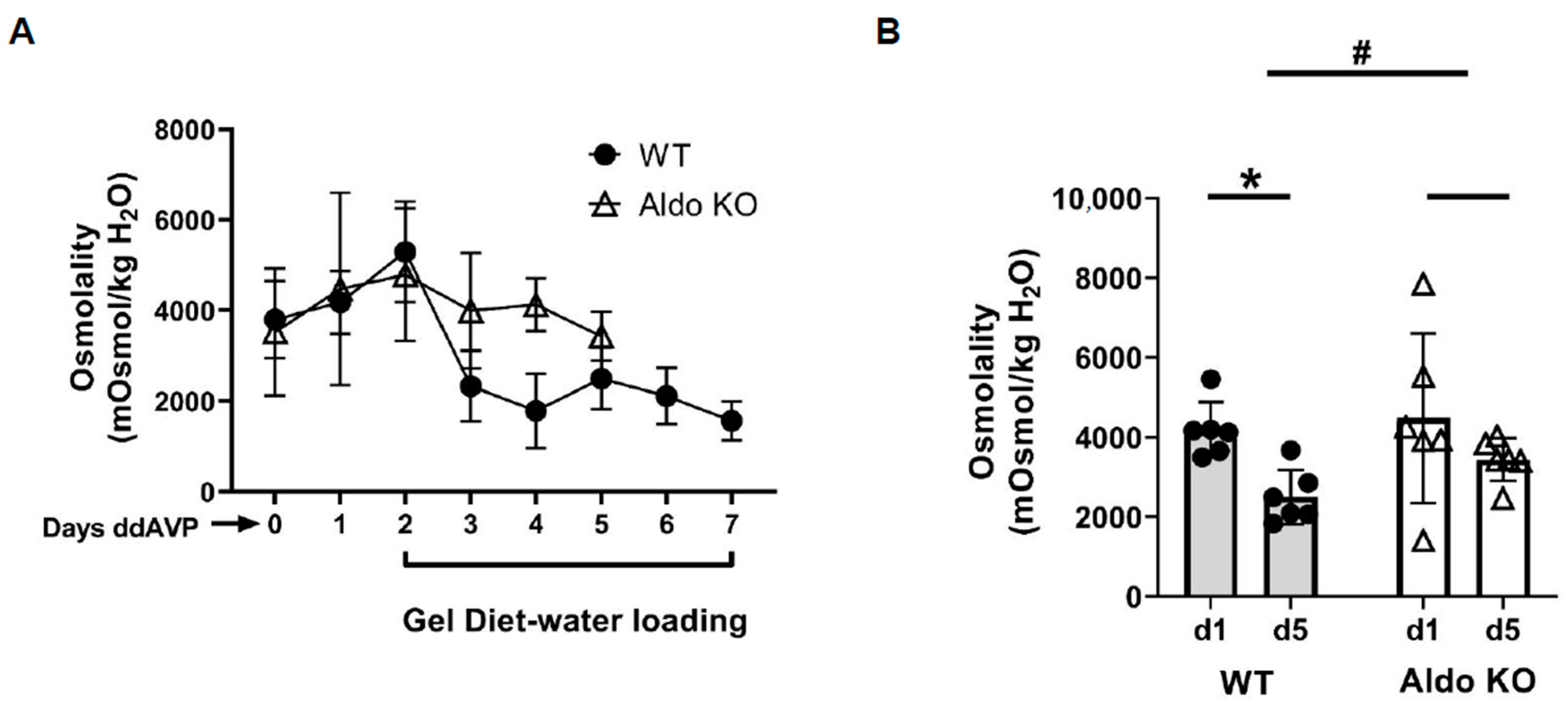Biomedicines 11 01844 g001