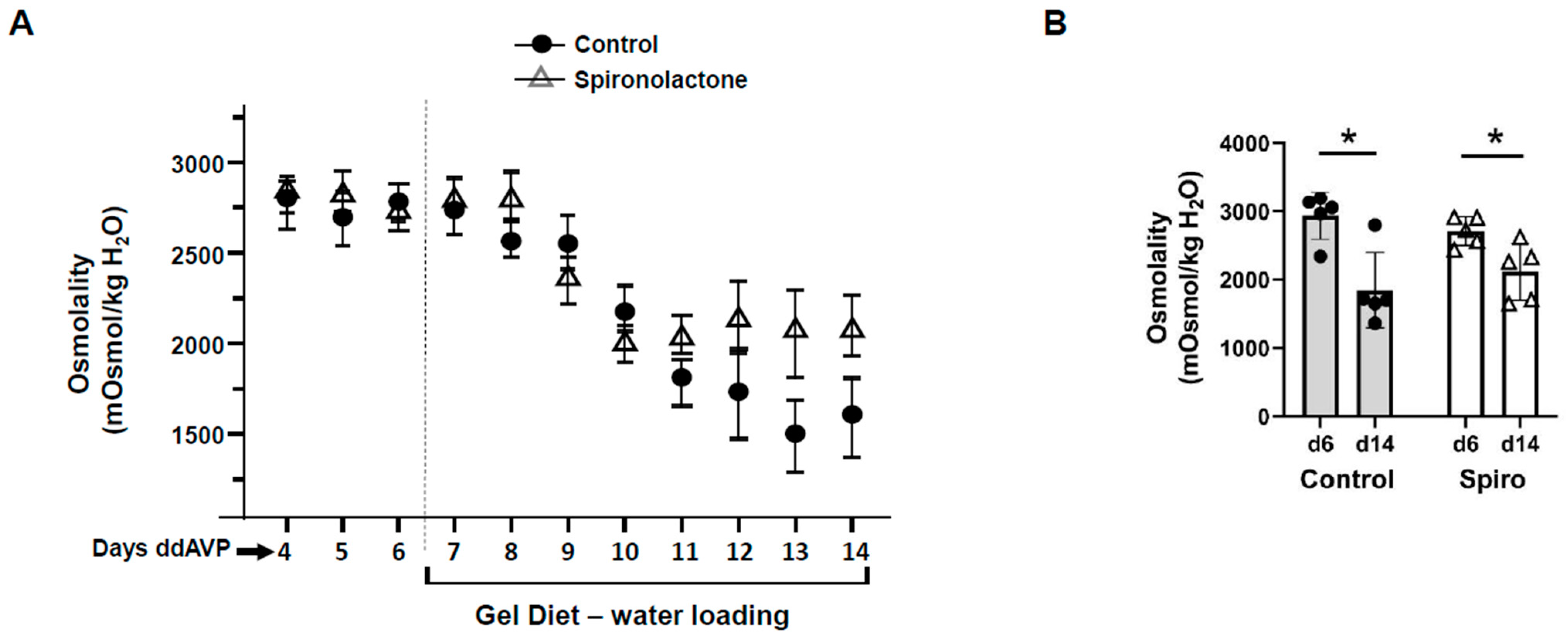 Biomedicines 11 01844 g003