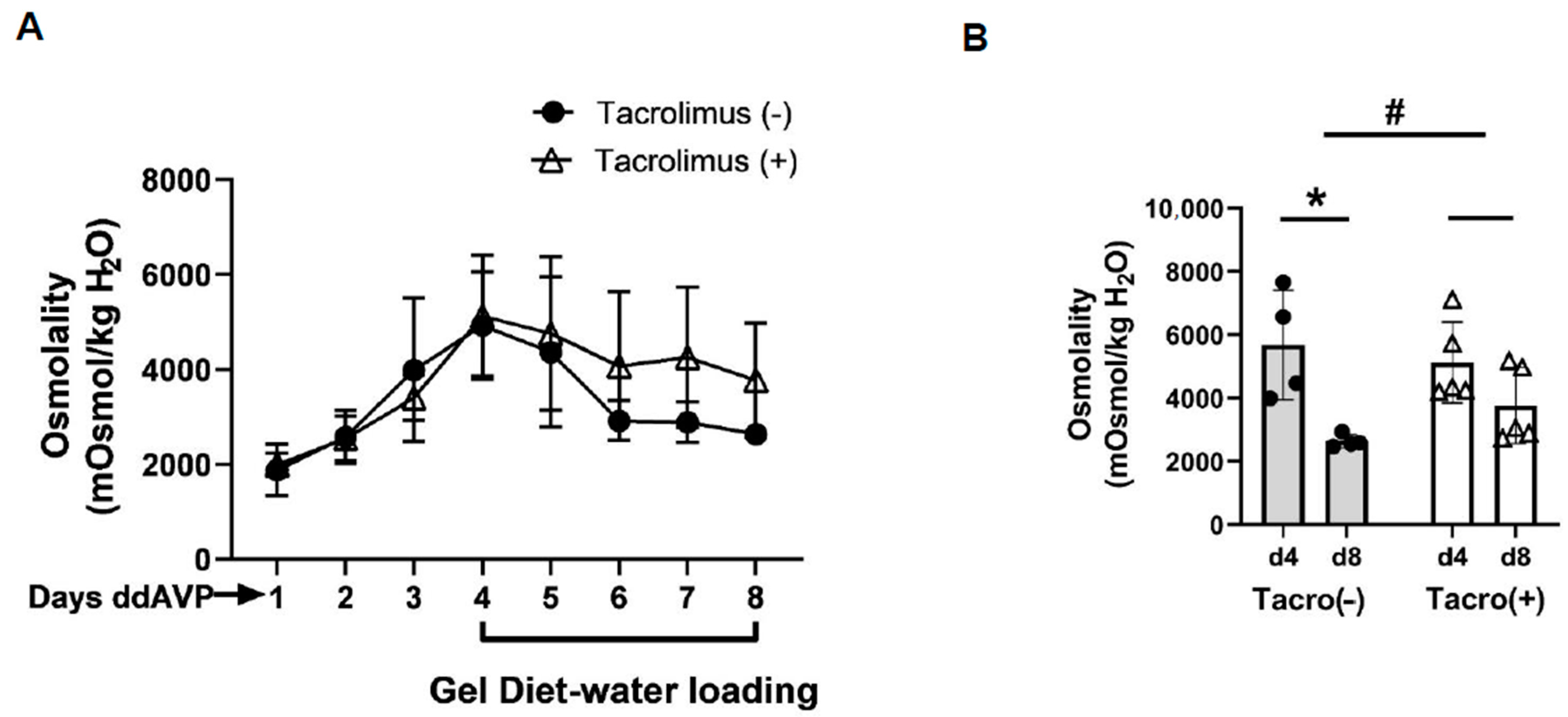 Biomedicines 11 01844 g004