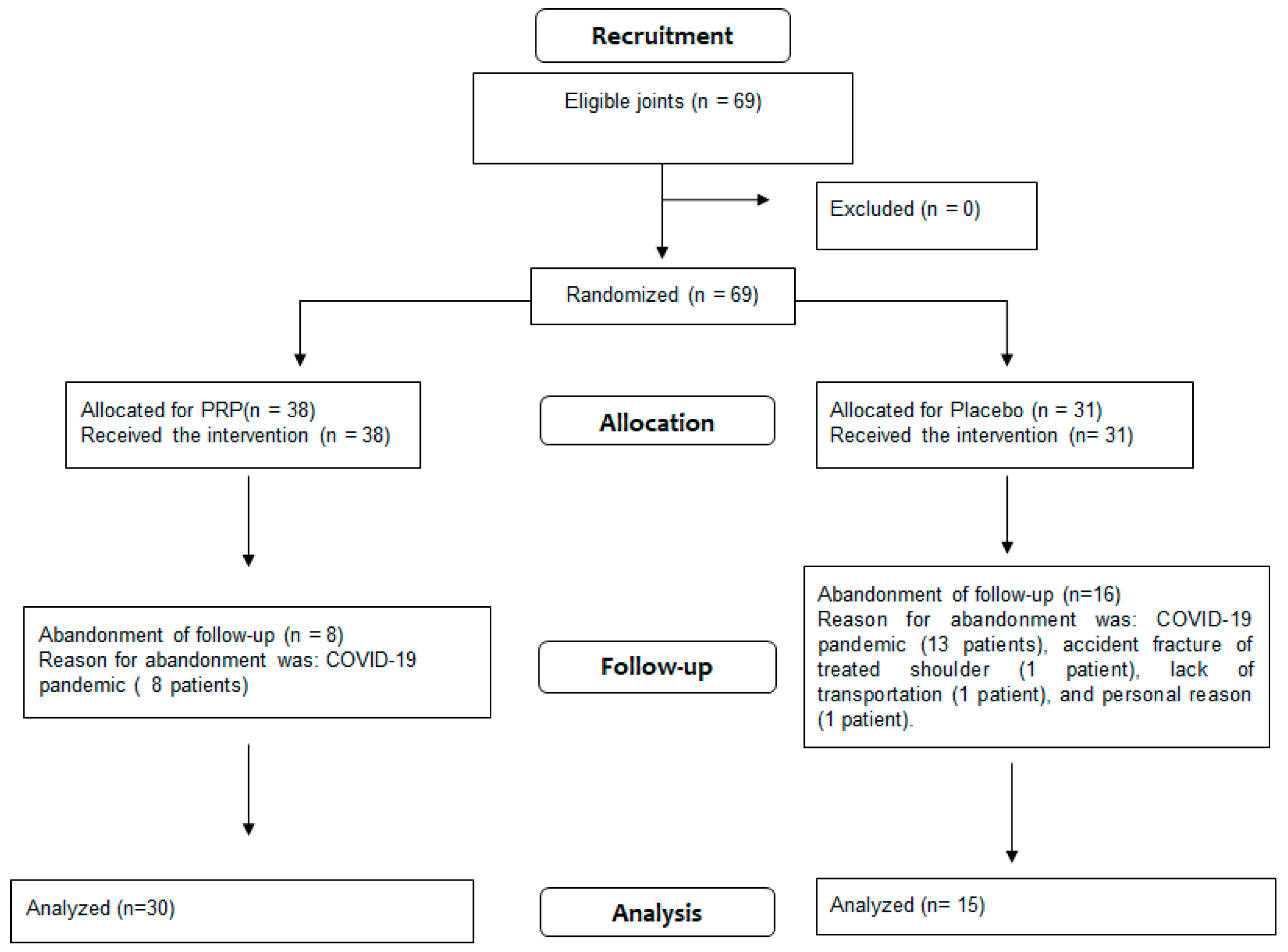 Biomedicines 11 01849 g001 Biomedicines 11 01849 g001