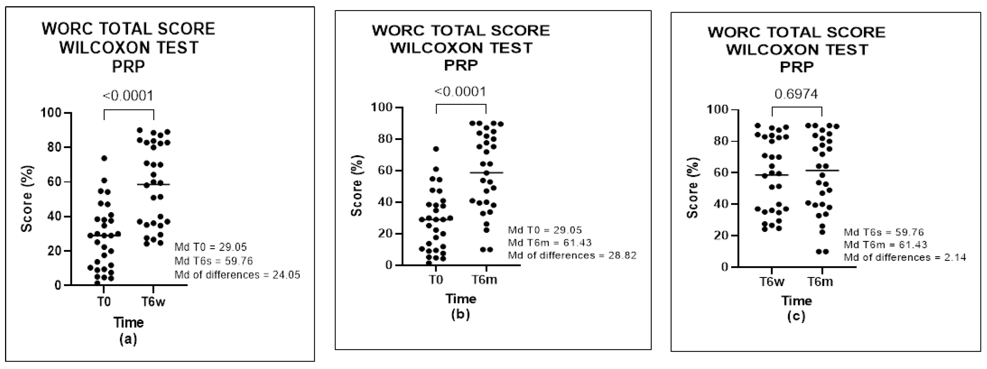 Biomedicines 11 01849 g002 Biomedicines 11 01849 g002
