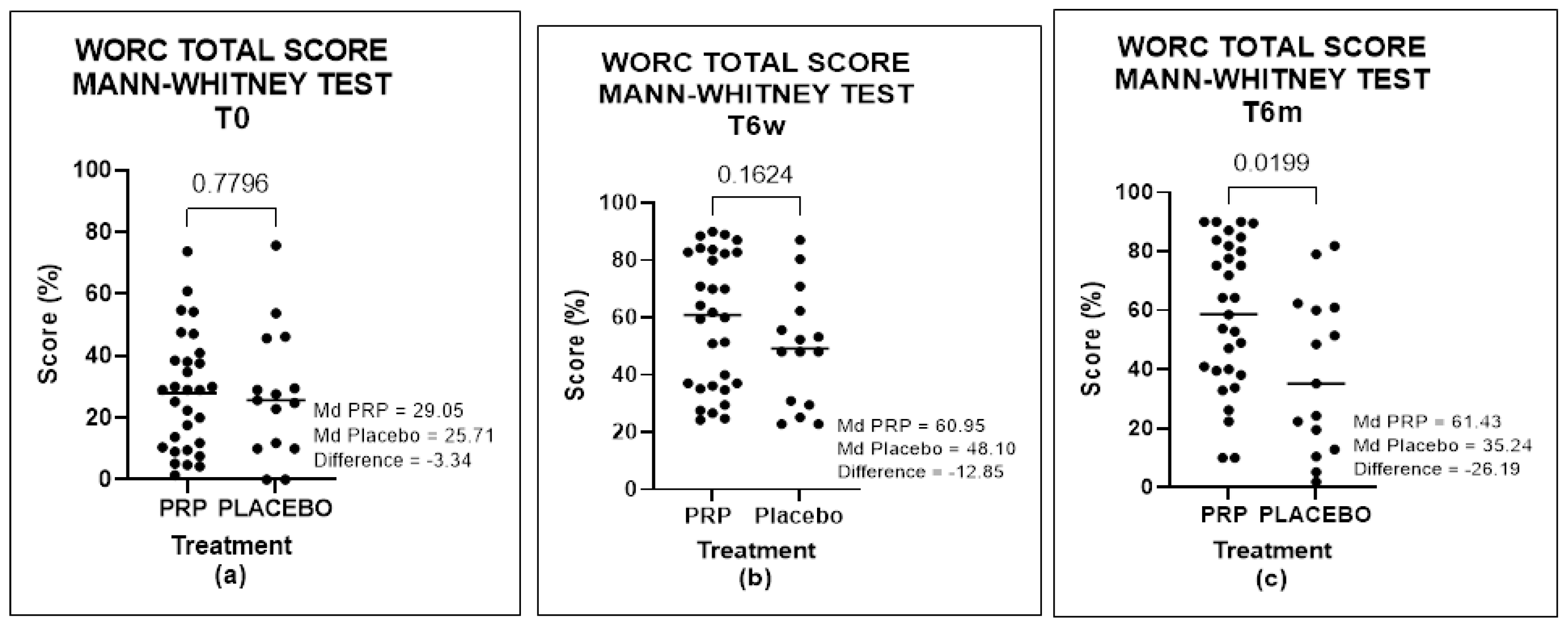 Biomedicines 11 01849 g004 Biomedicines 11 01849 g004