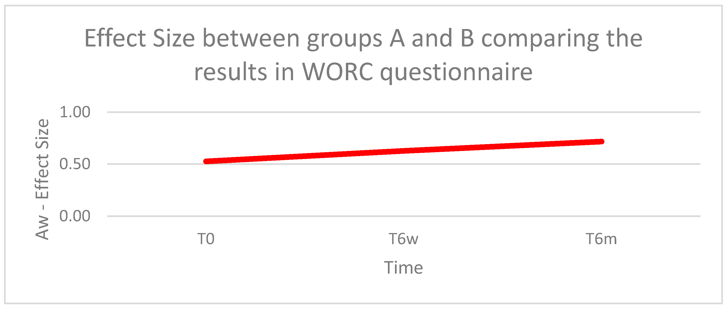 Biomedicines 11 01849 g005 Biomedicines 11 01849 g005