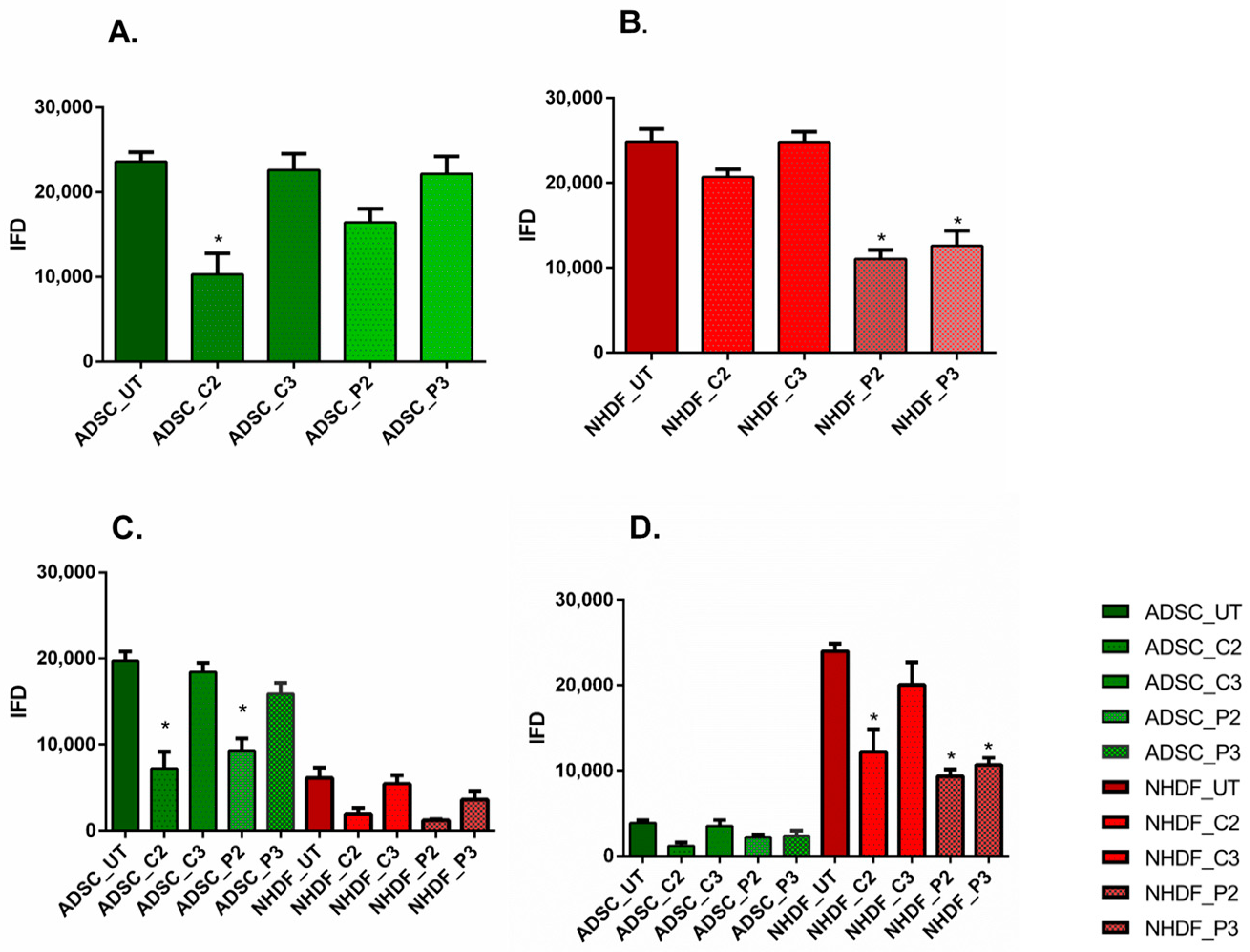 Biomedicines 11 01855 g002 Biomedicines 11 01855 g002