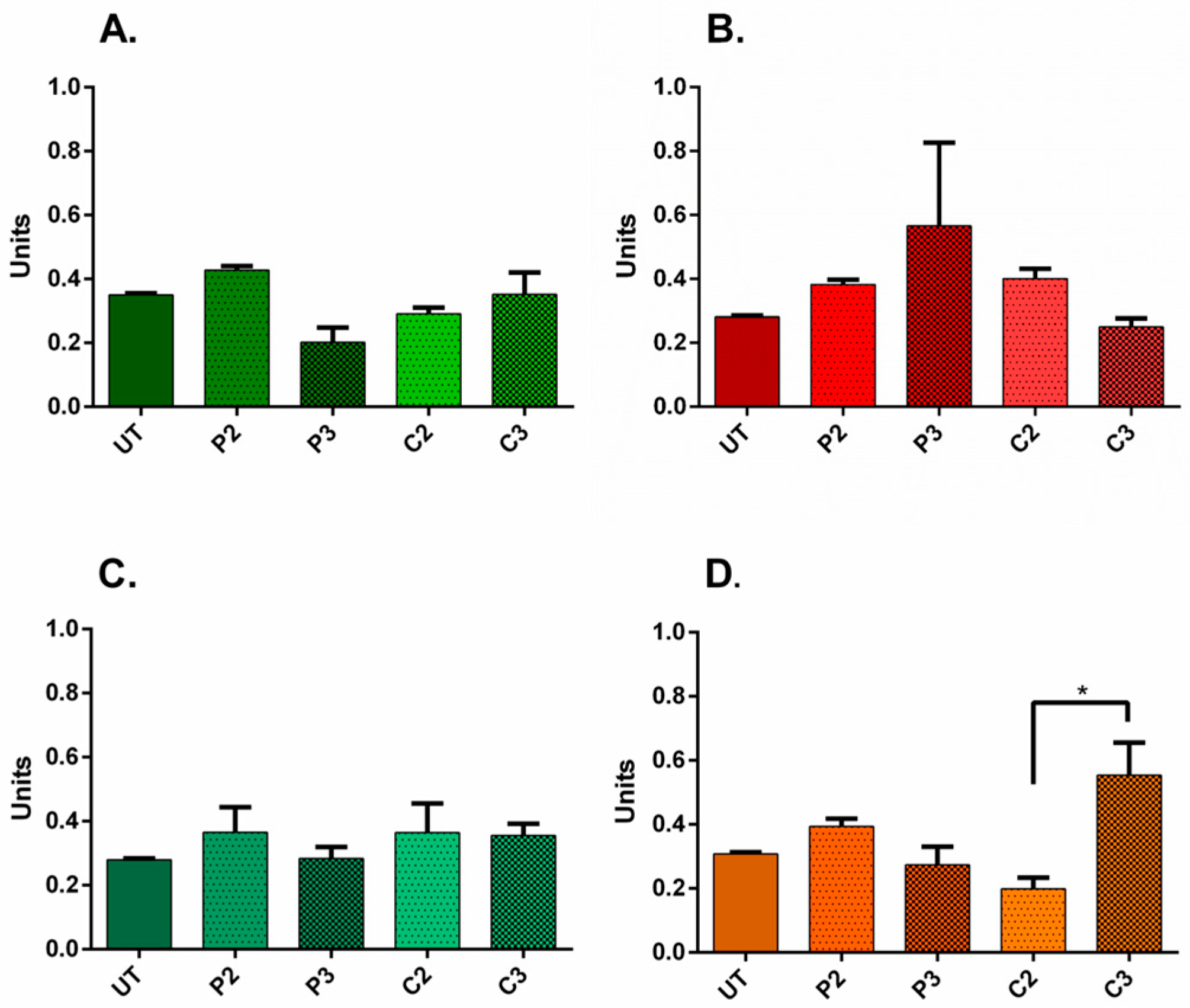 Biomedicines 11 01855 g009 Biomedicines 11 01855 g009