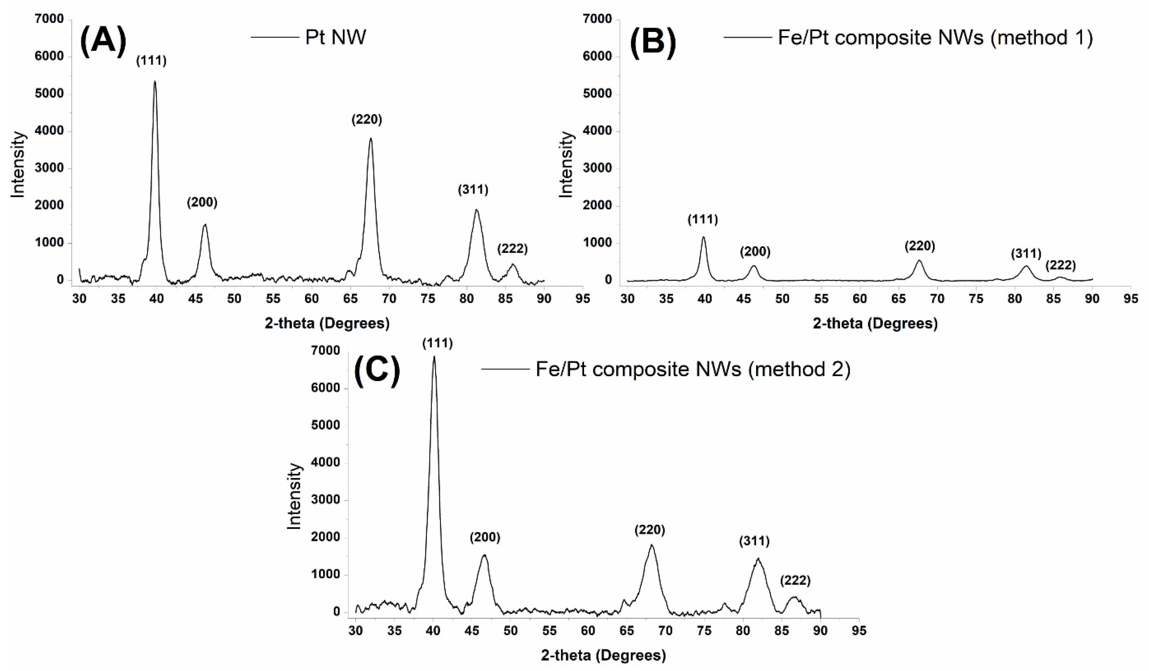 Biomedicines 11 01857 g003 Biomedicines 11 01857 g003