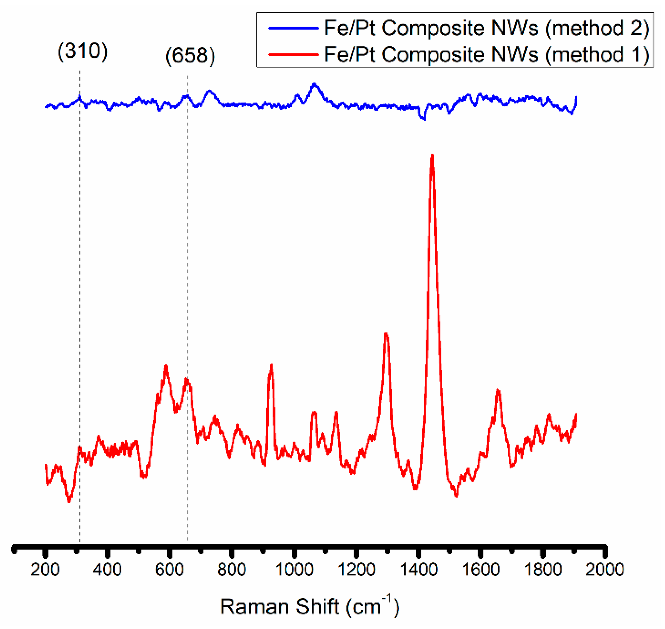 Biomedicines 11 01857 g004 Biomedicines 11 01857 g004