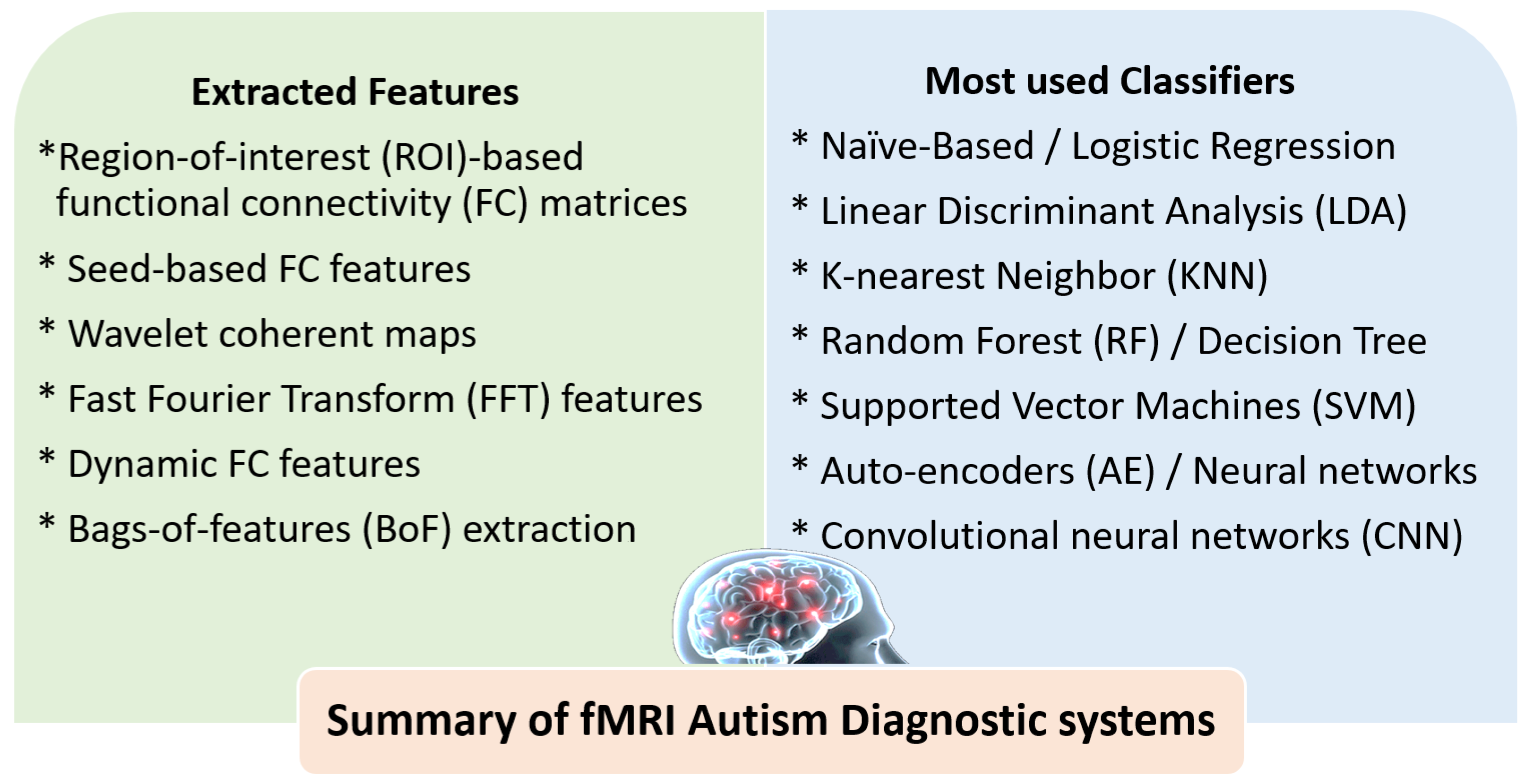 Biomedicines 11 01858 g004 Biomedicines 11 01858 g004
