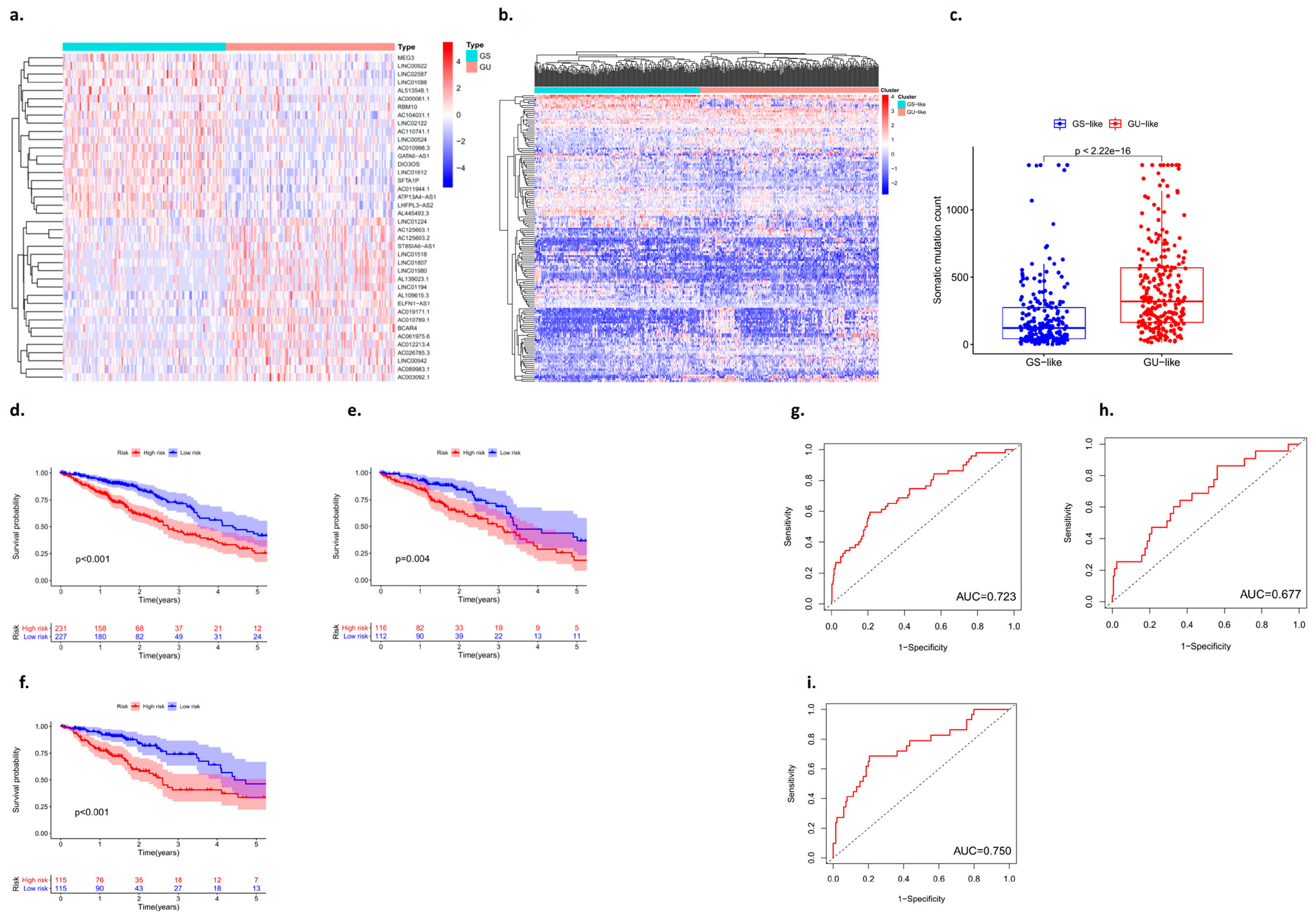 Biomedicines 11 01861 g002