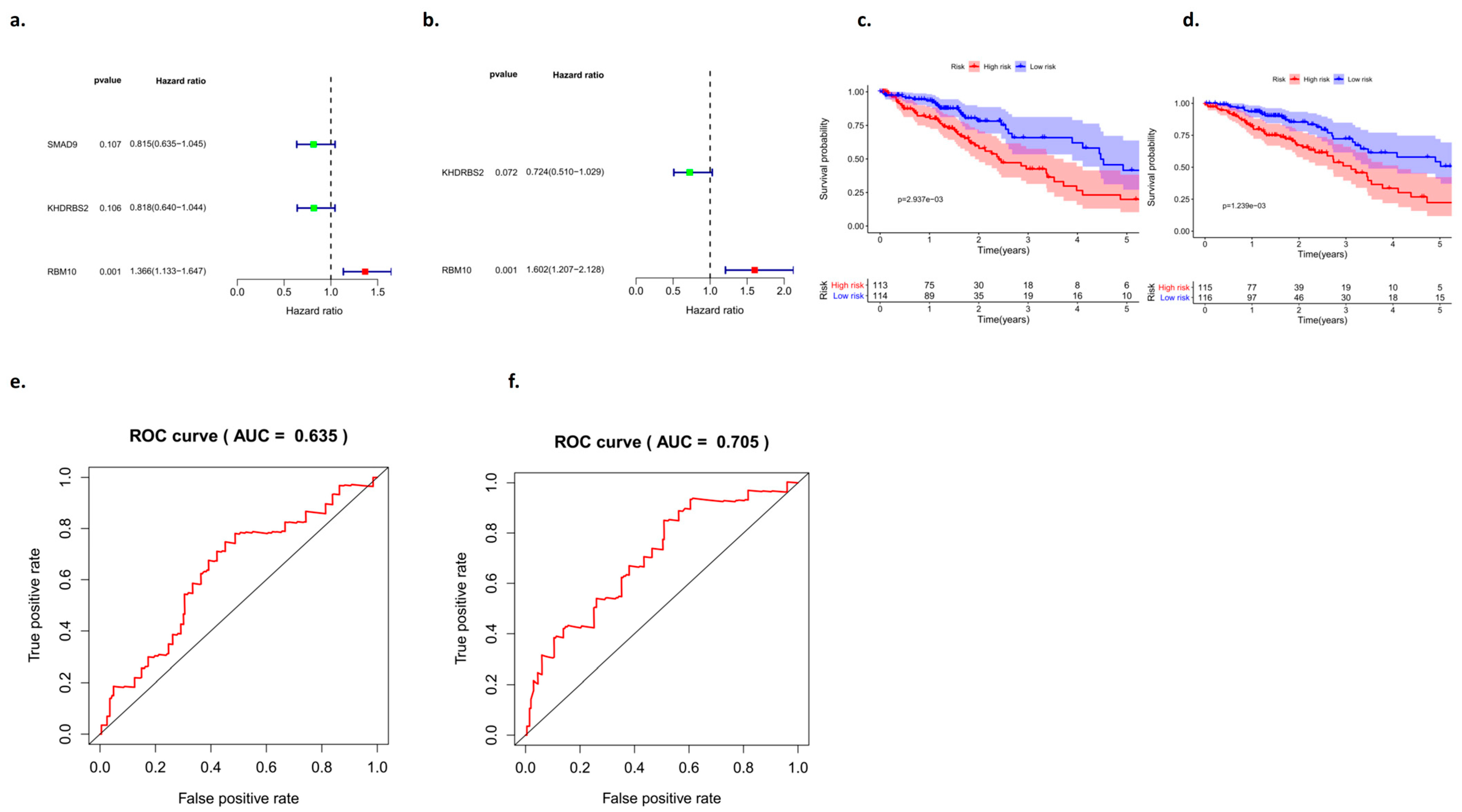 Biomedicines 11 01861 g007
